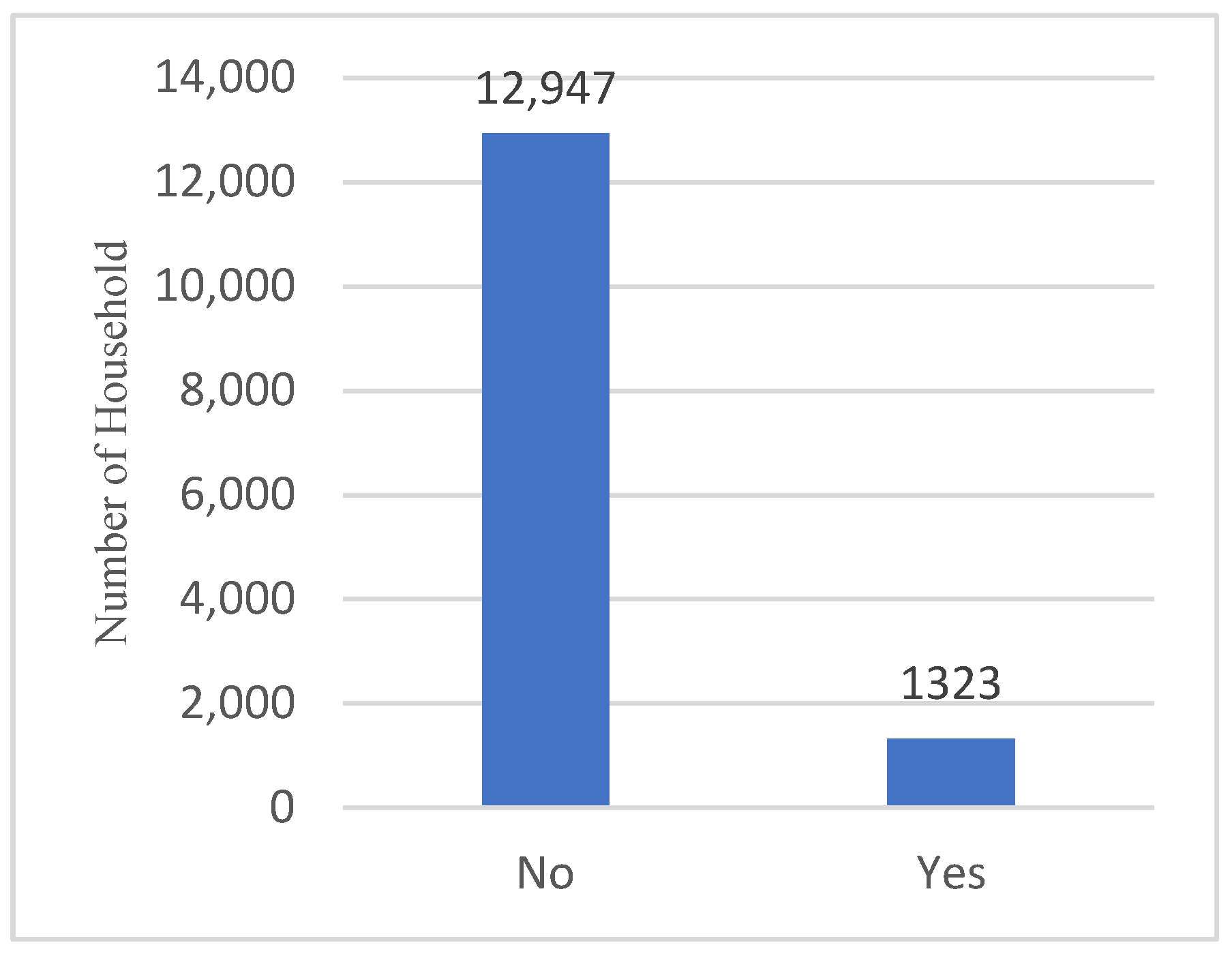 Sustainability 15 10737 g002
