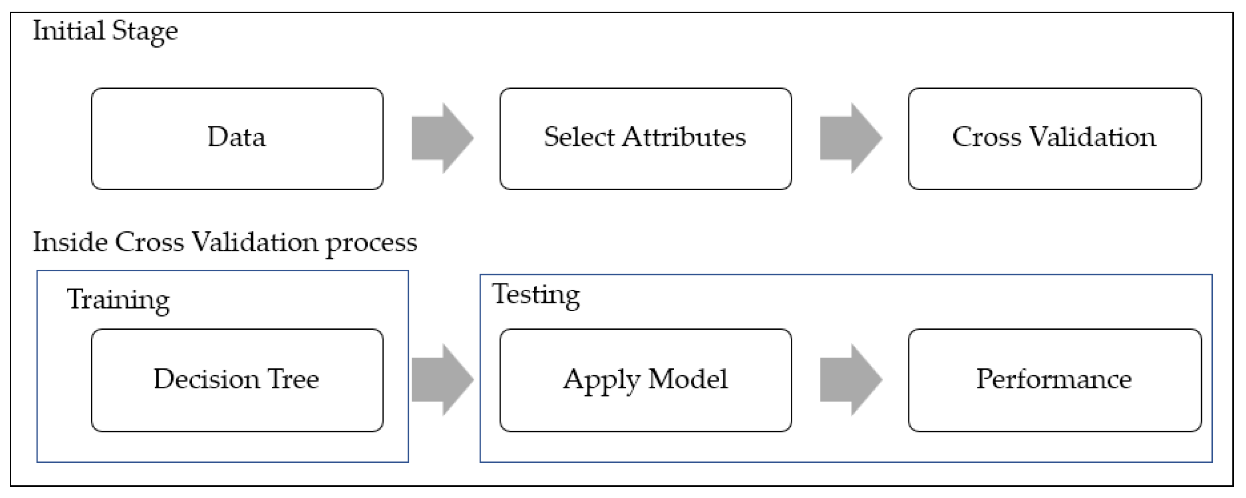 Sustainability 15 10737 g003