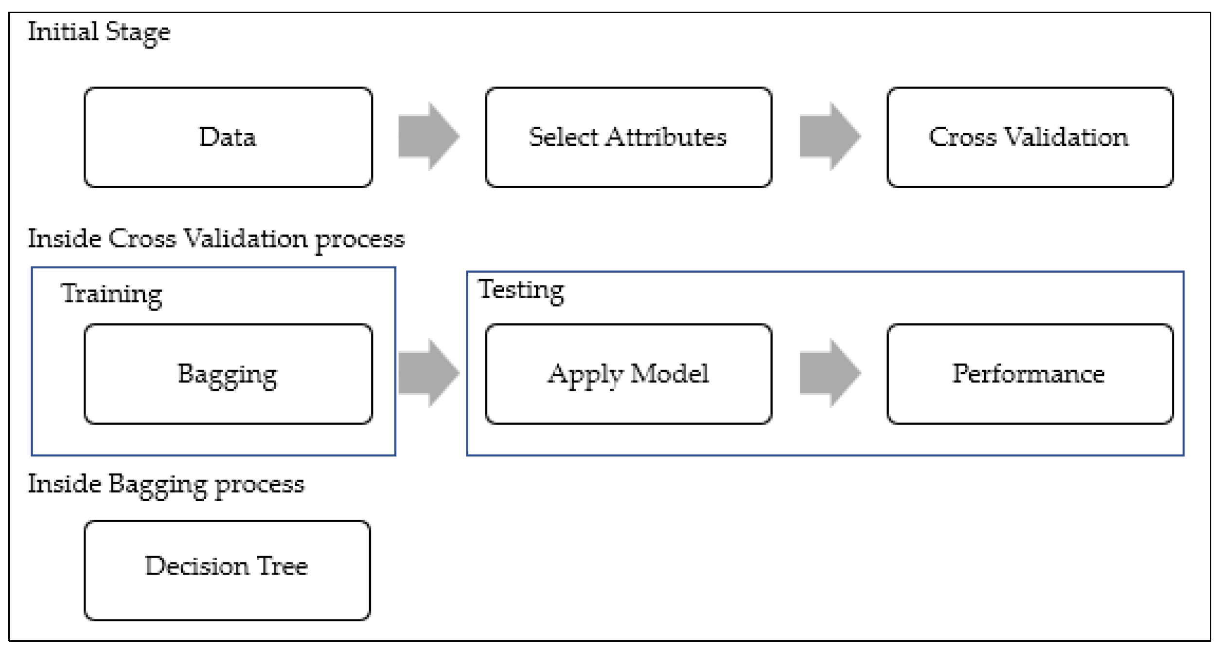 Sustainability 15 10737 g004
