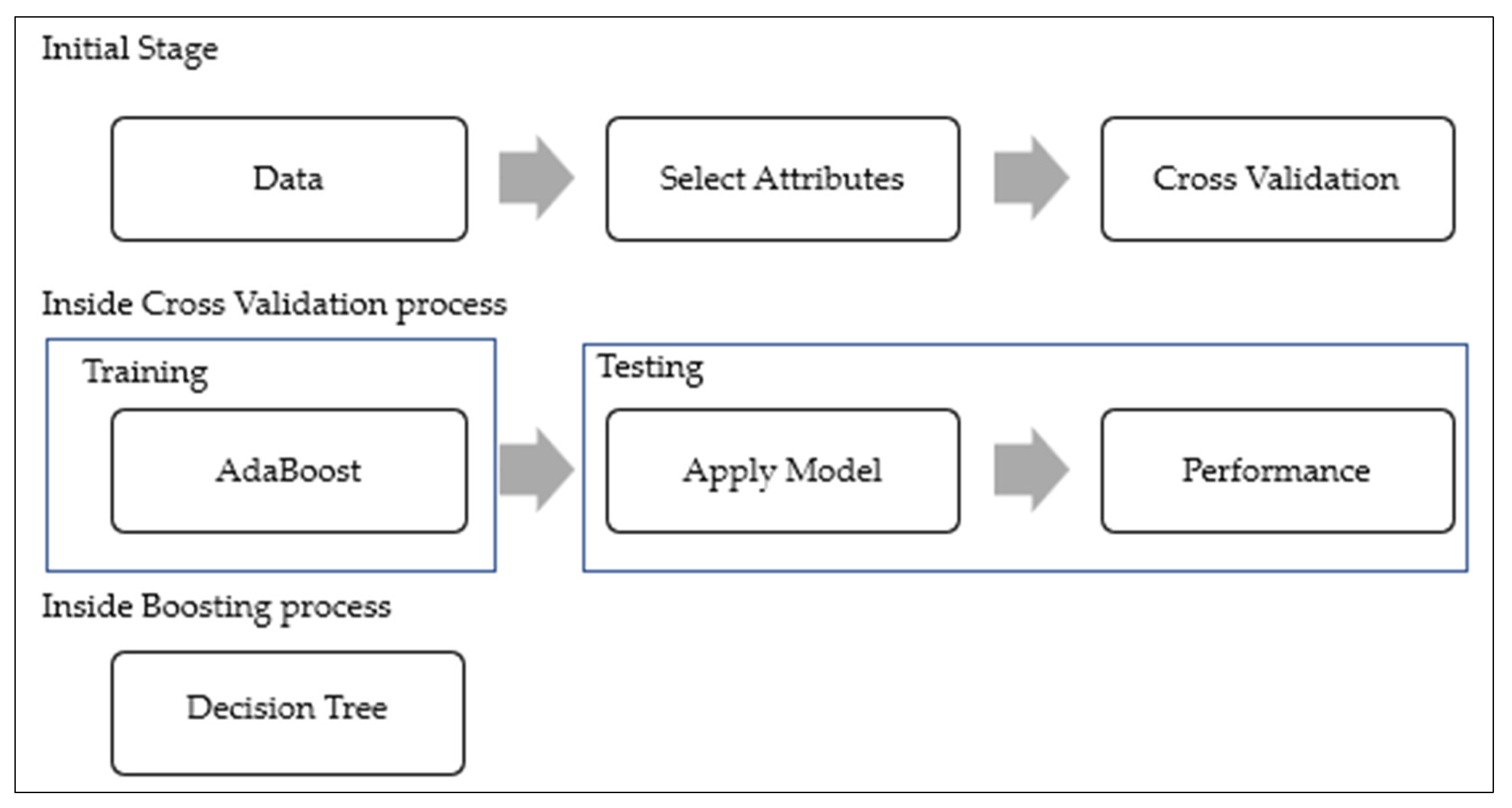 Sustainability 15 10737 g005