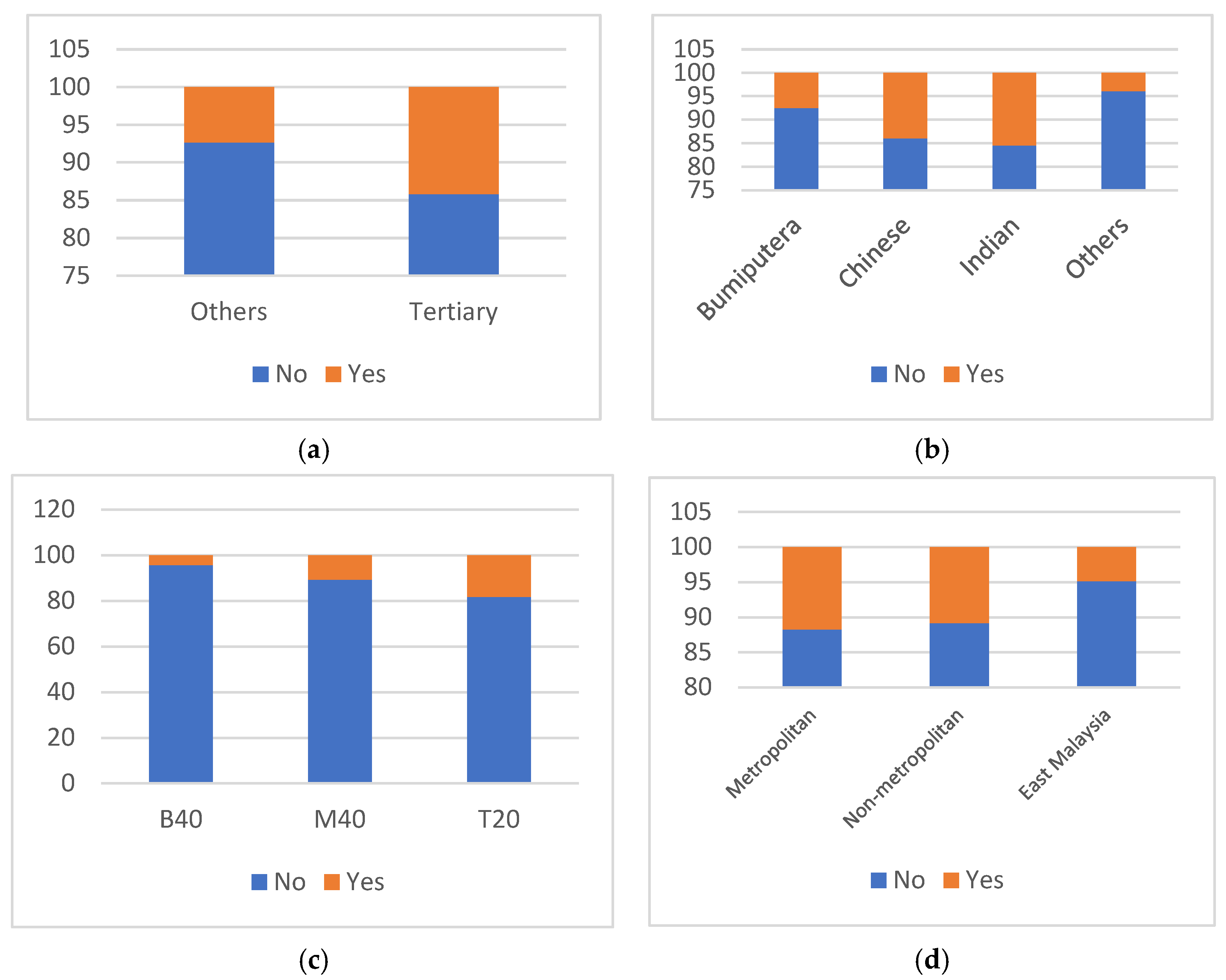 Sustainability 15 10737 g006