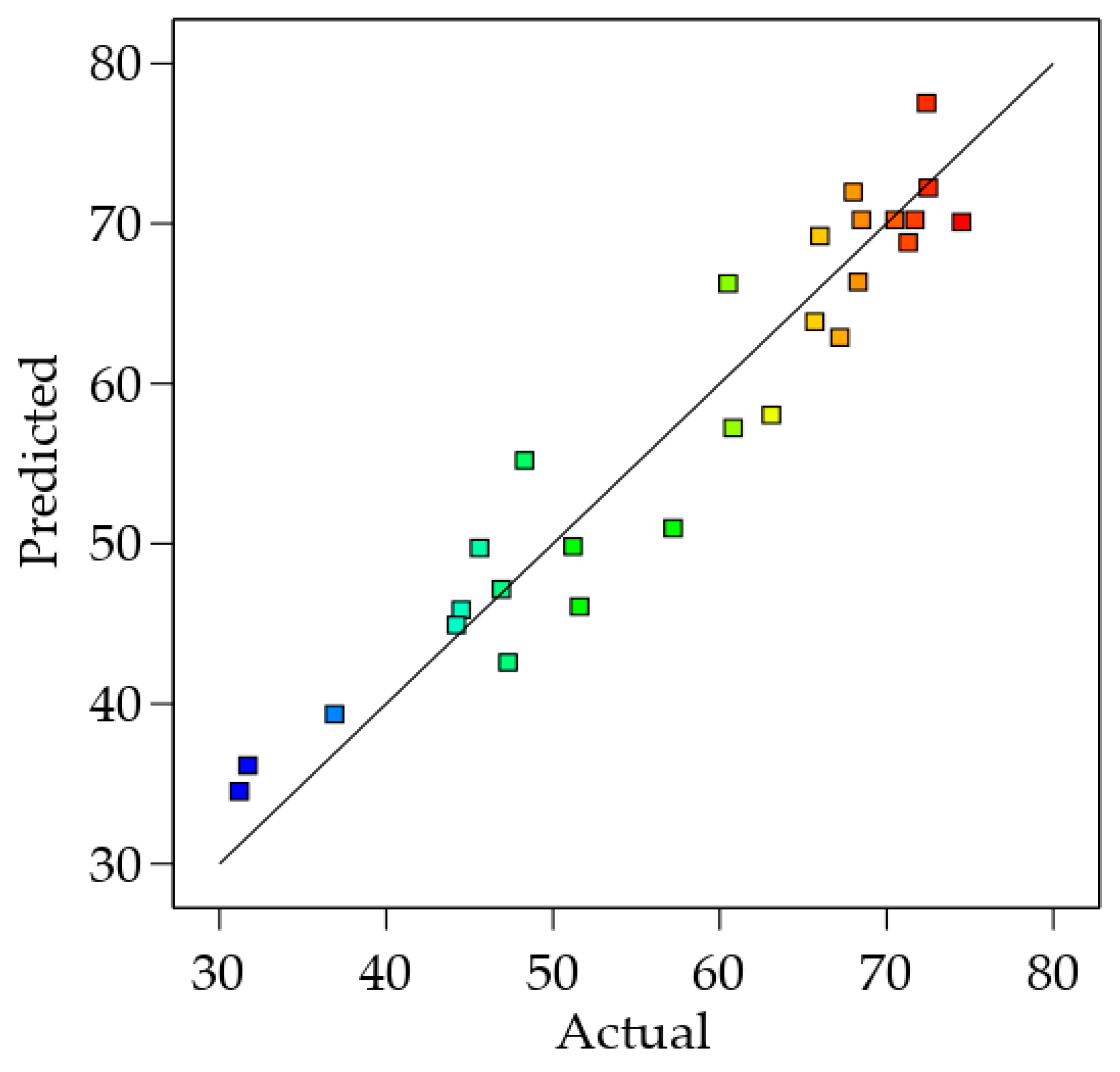 Sustainability 15 10740 g003 Sustainability 15 10740 g003