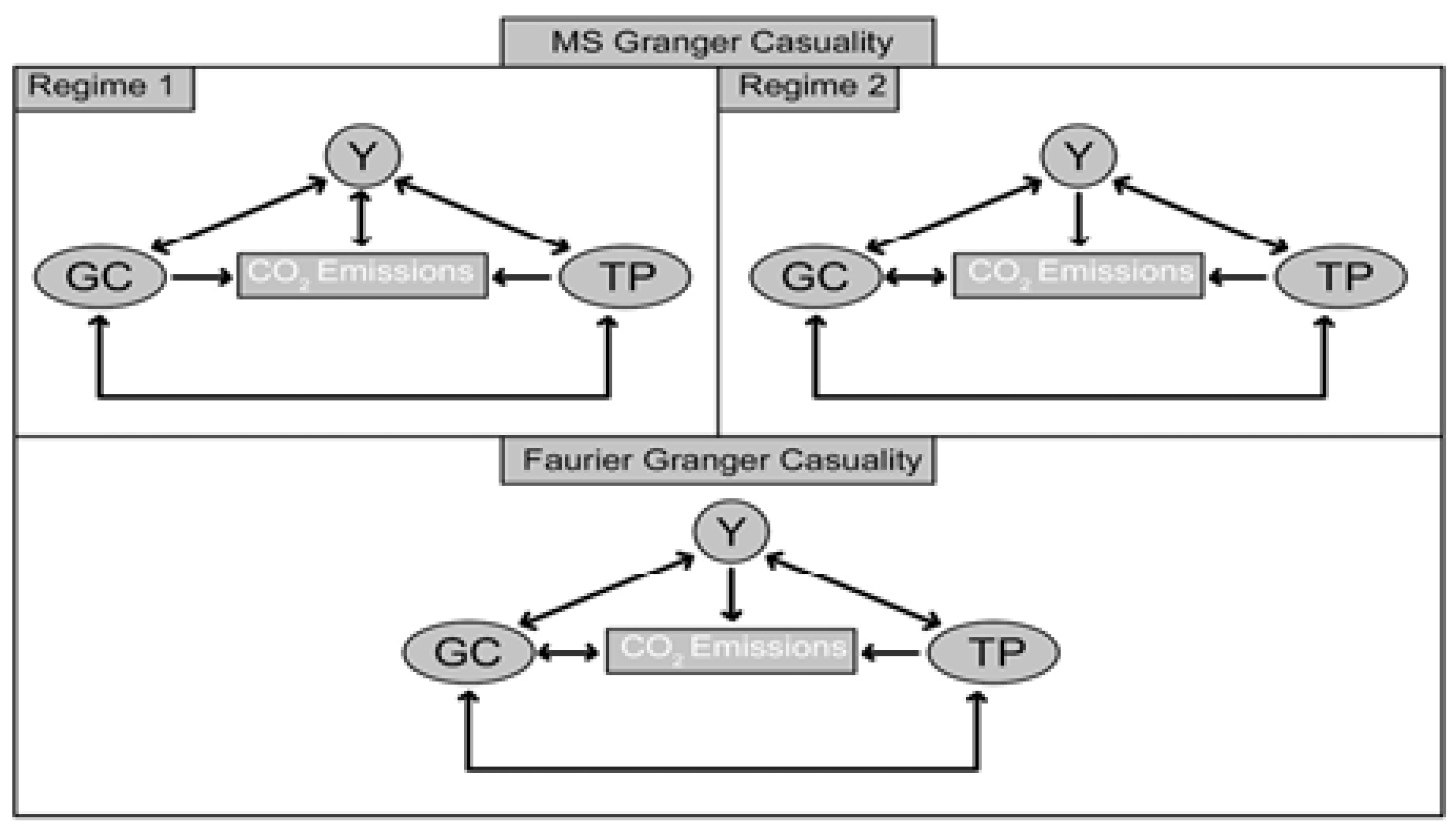Sustainability 15 10742 g001