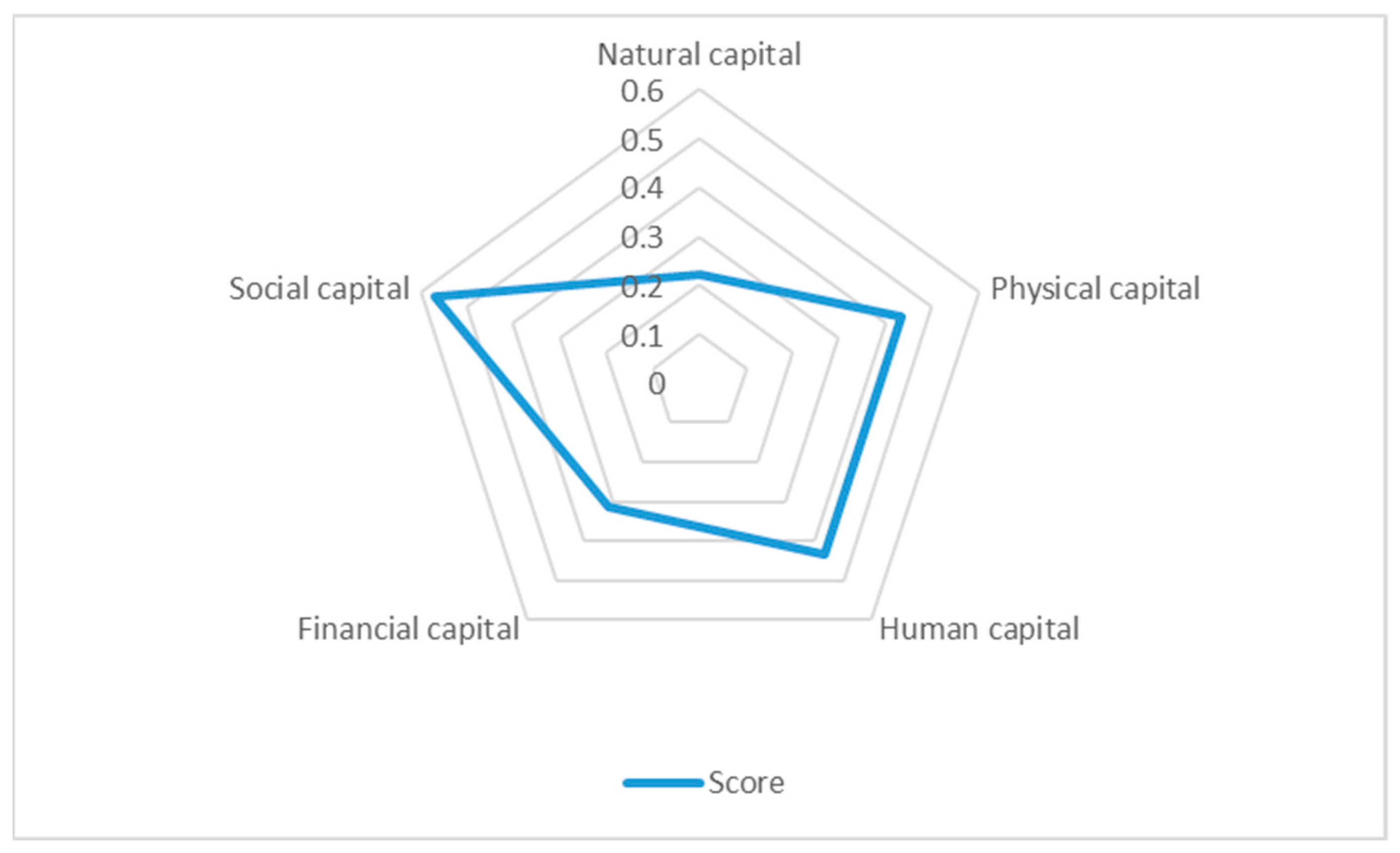 Sustainability 15 10743 g003