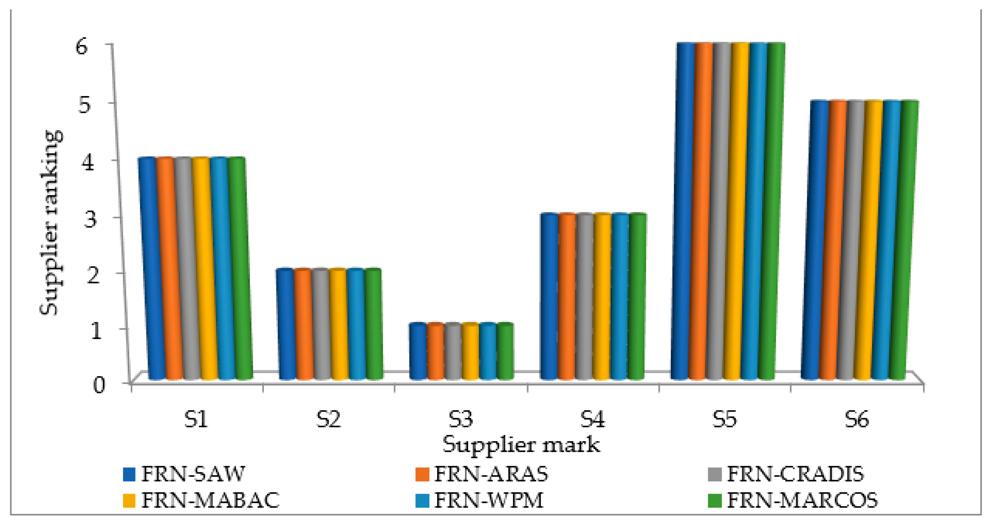 Sustainability 15 10745 g001