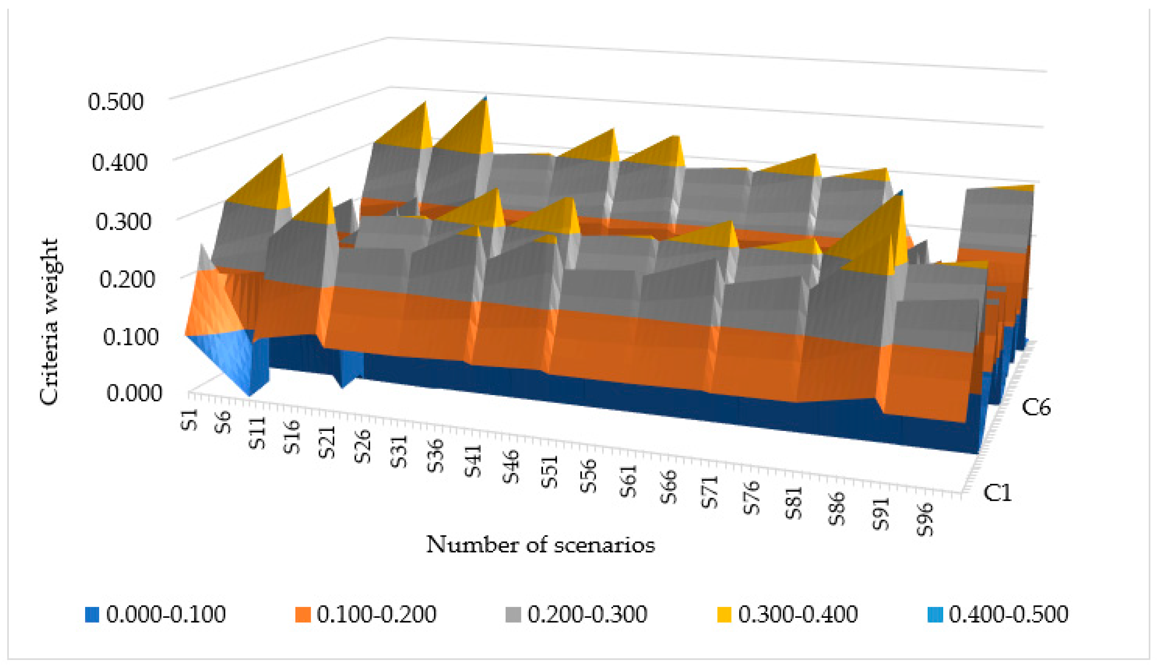 Sustainability 15 10745 g002