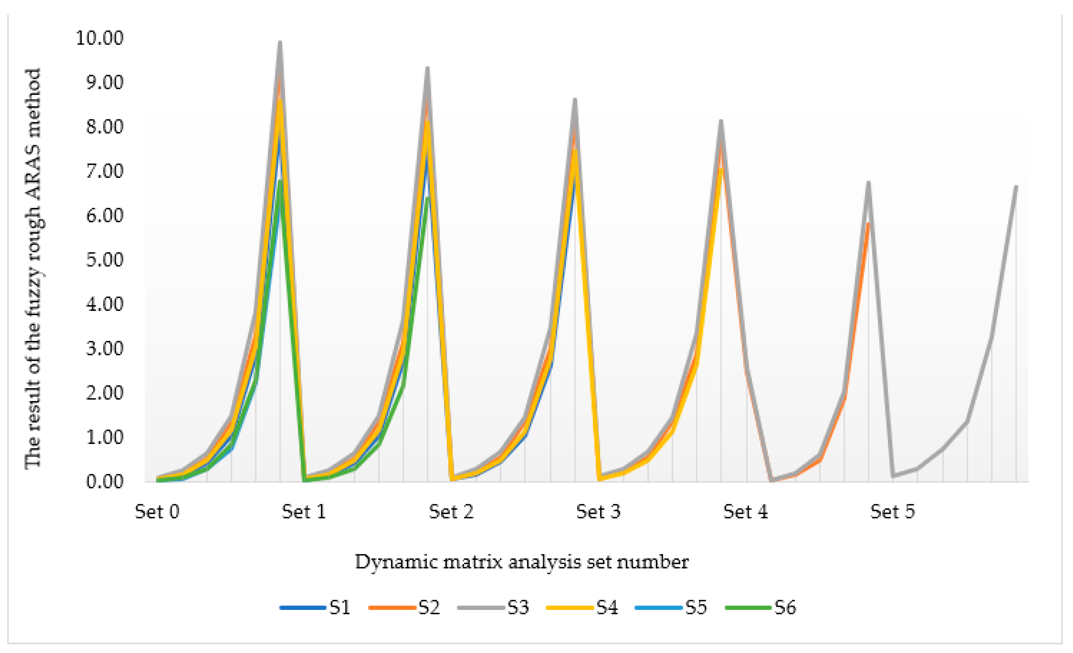 Sustainability 15 10745 g003