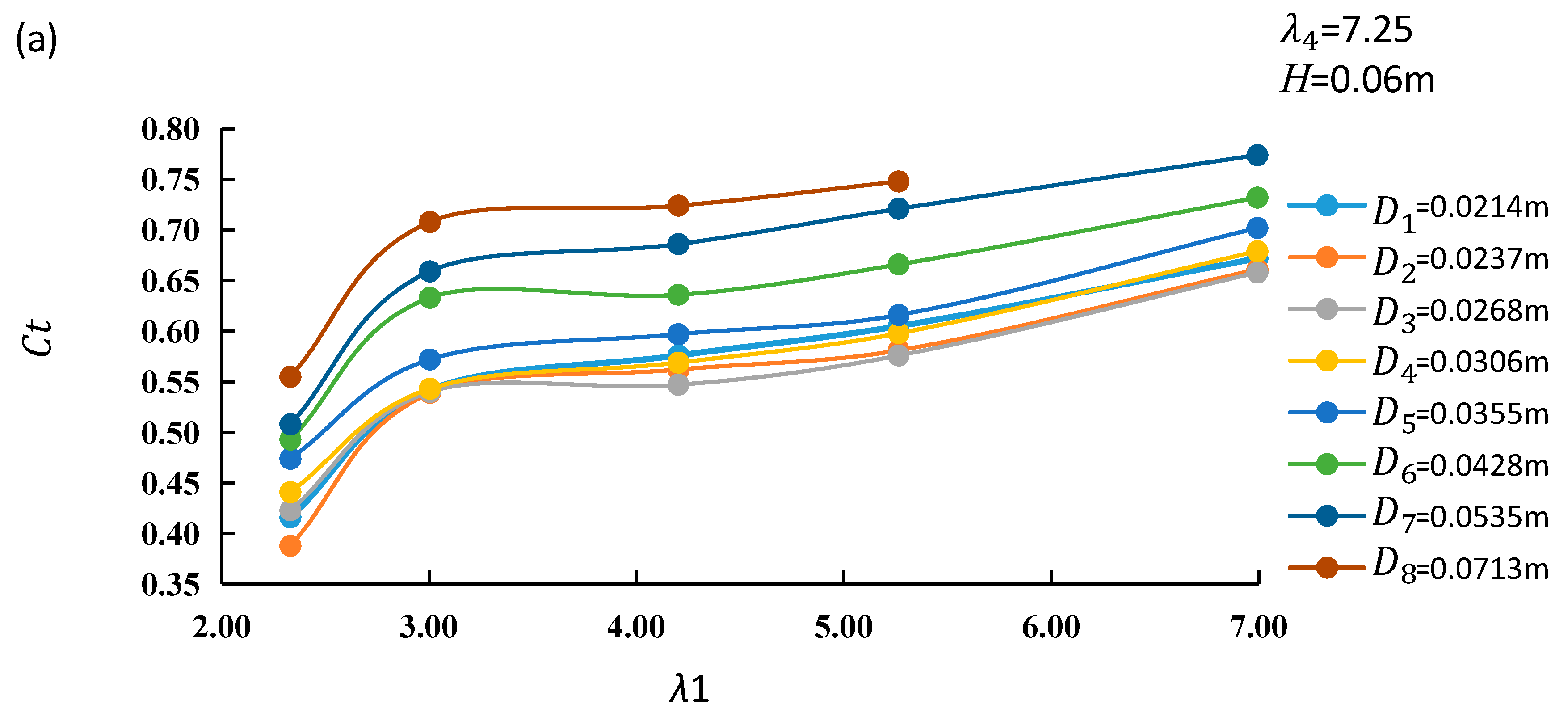 Sustainability 15 10749 g005a