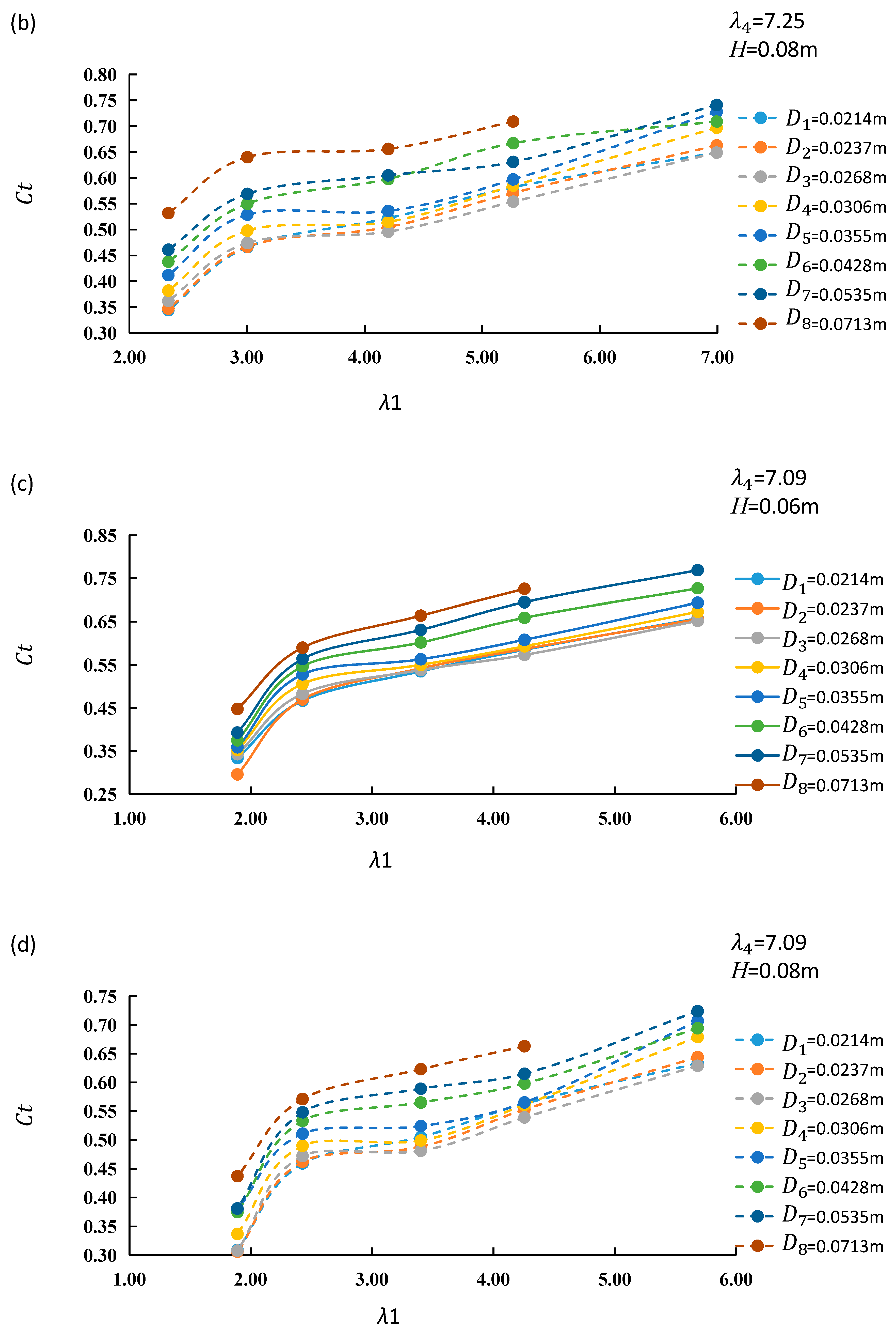Sustainability 15 10749 g005b