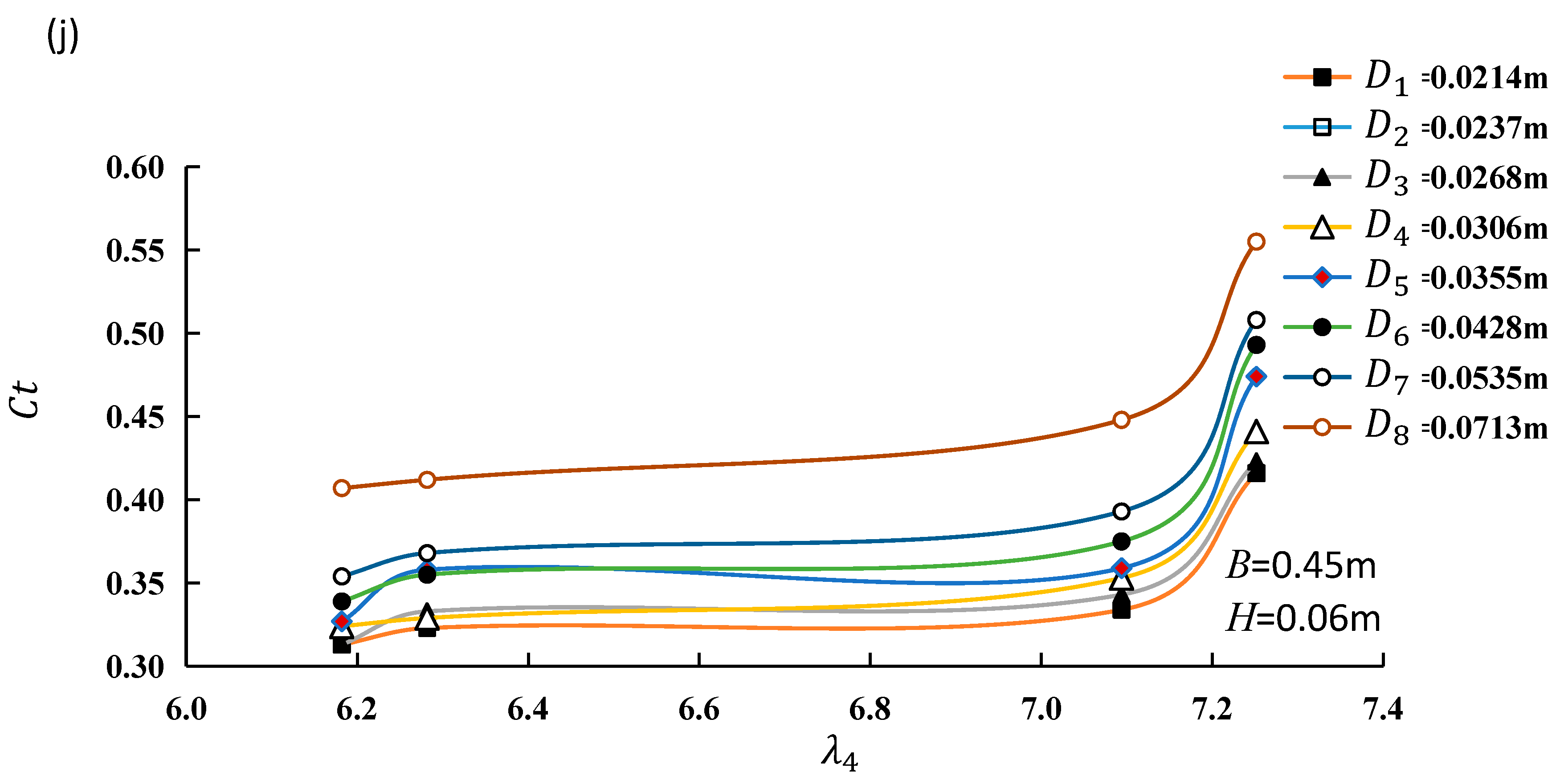 Sustainability 15 10749 g008d