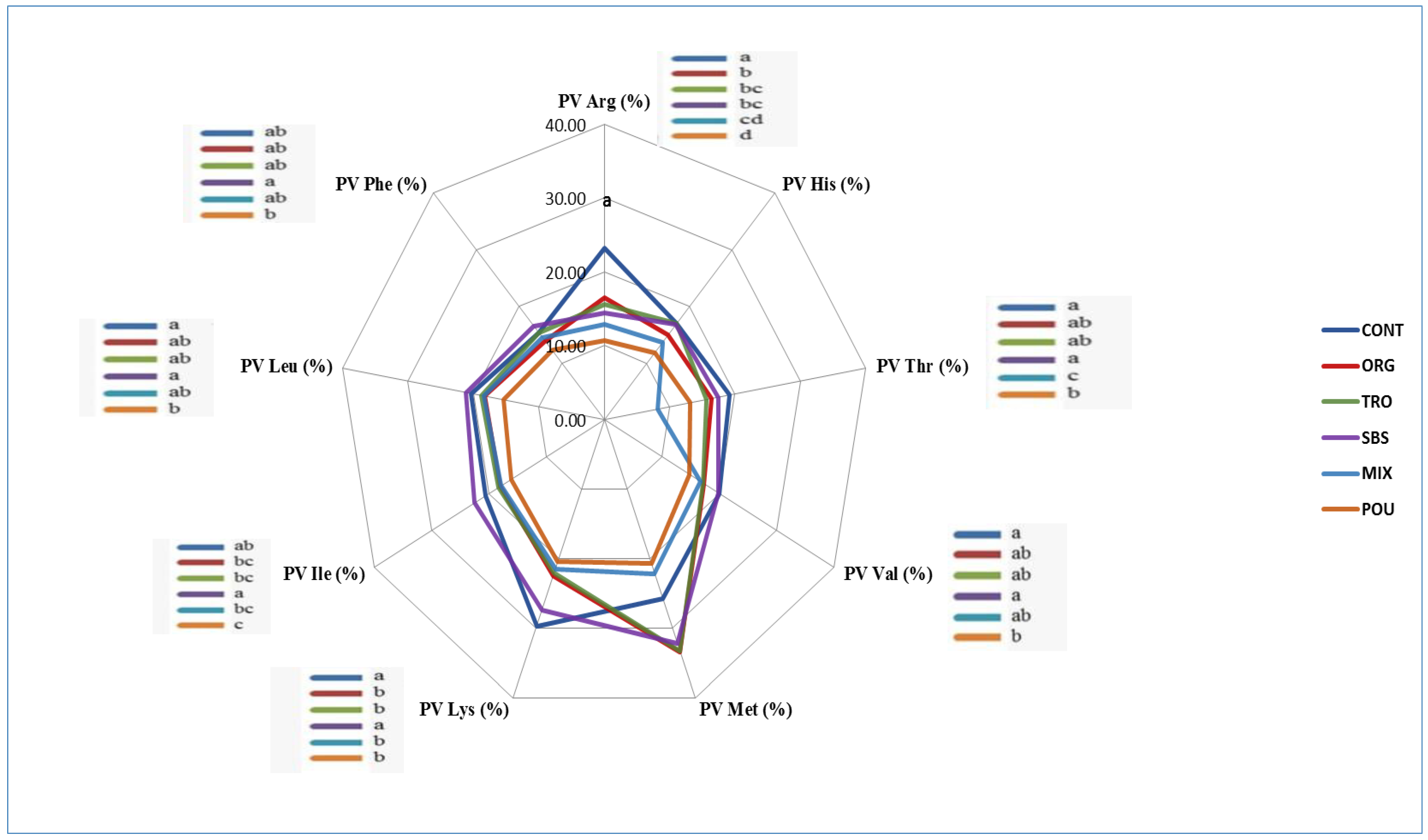 Sustainability 15 10750 g002
