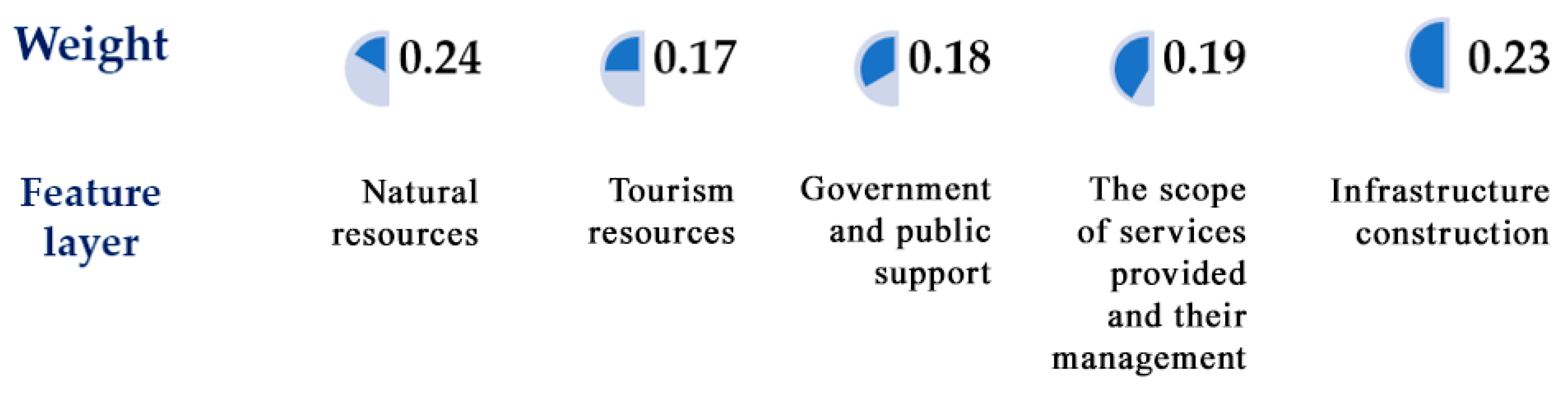 Sustainability 15 10752 g002 Sustainability 15 10752 g002