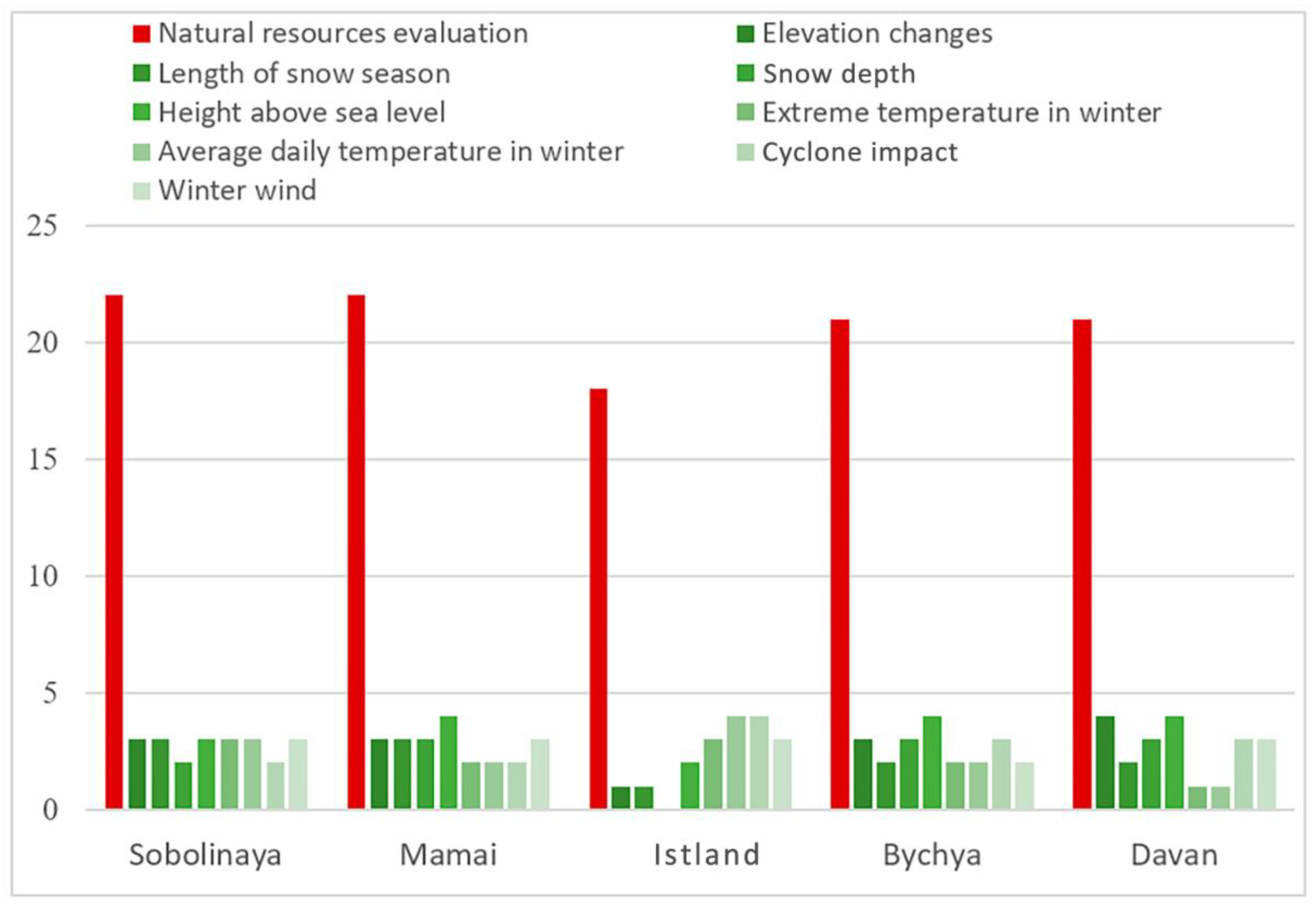 Sustainability 15 10752 g003 Sustainability 15 10752 g003