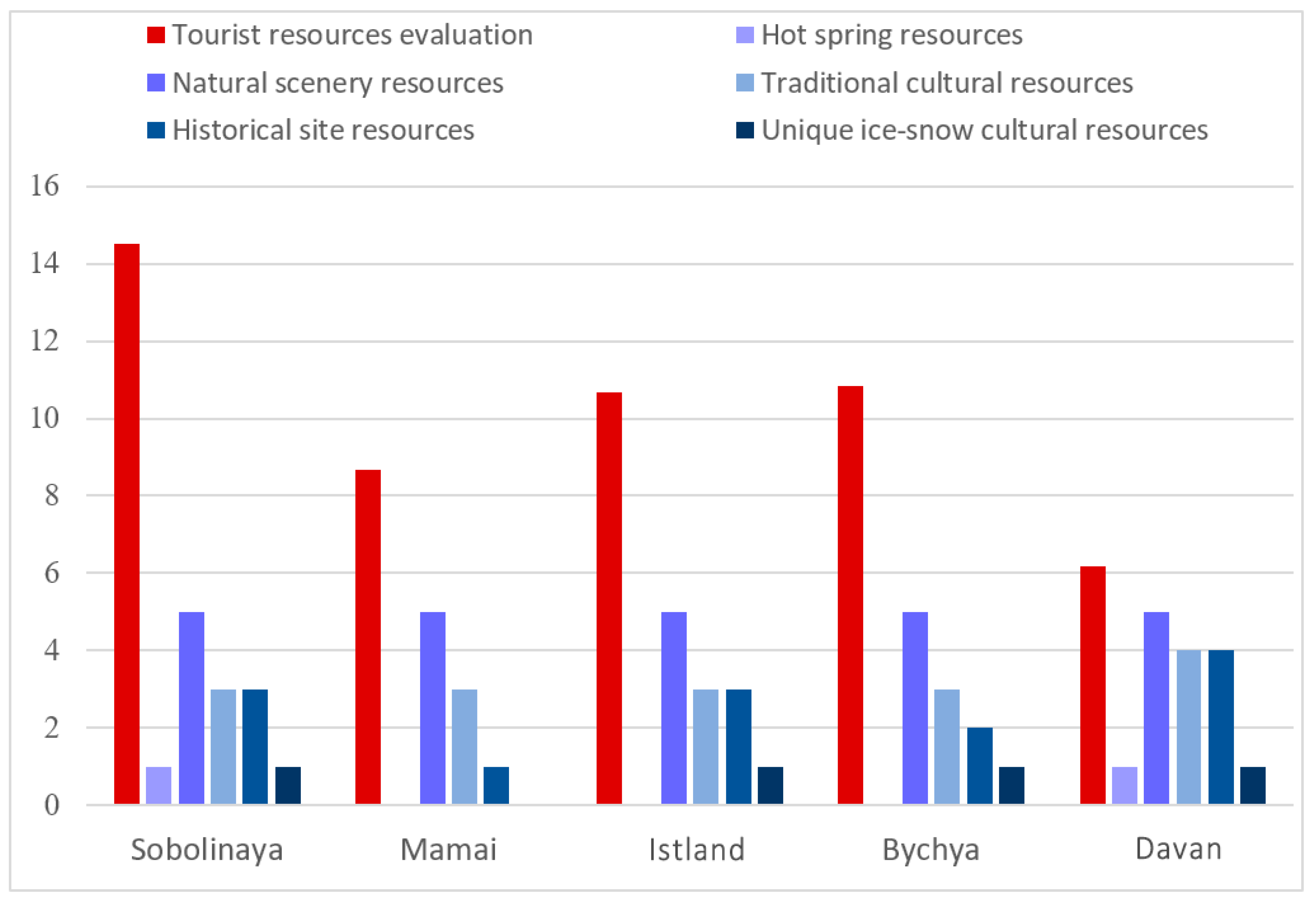 Sustainability 15 10752 g004 Sustainability 15 10752 g004