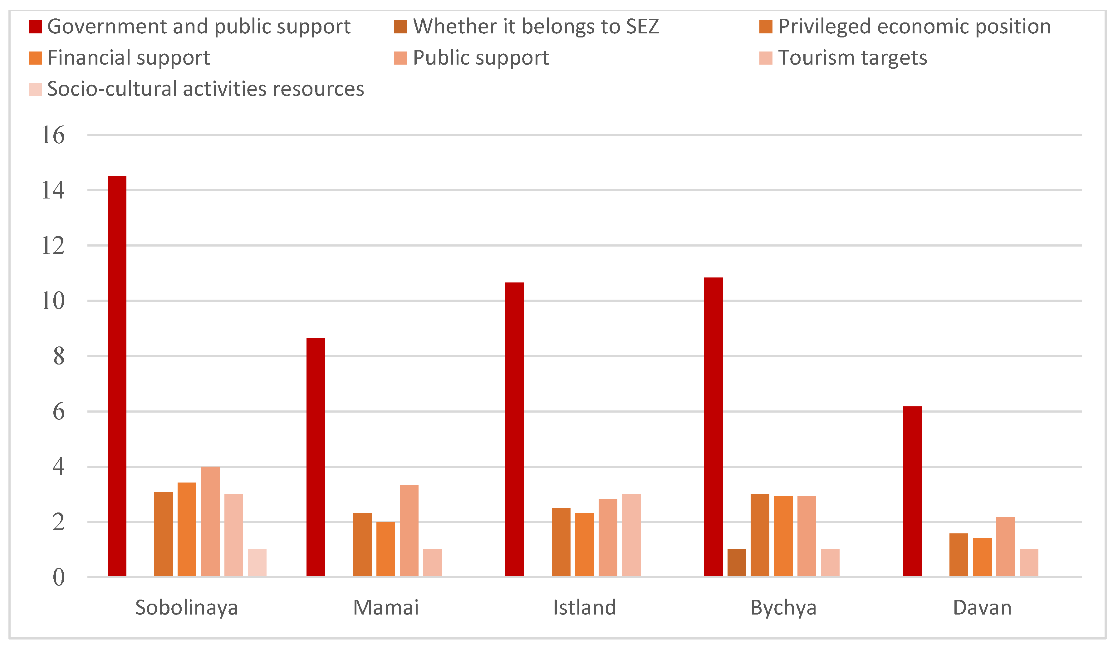 Sustainability 15 10752 g005 Sustainability 15 10752 g005