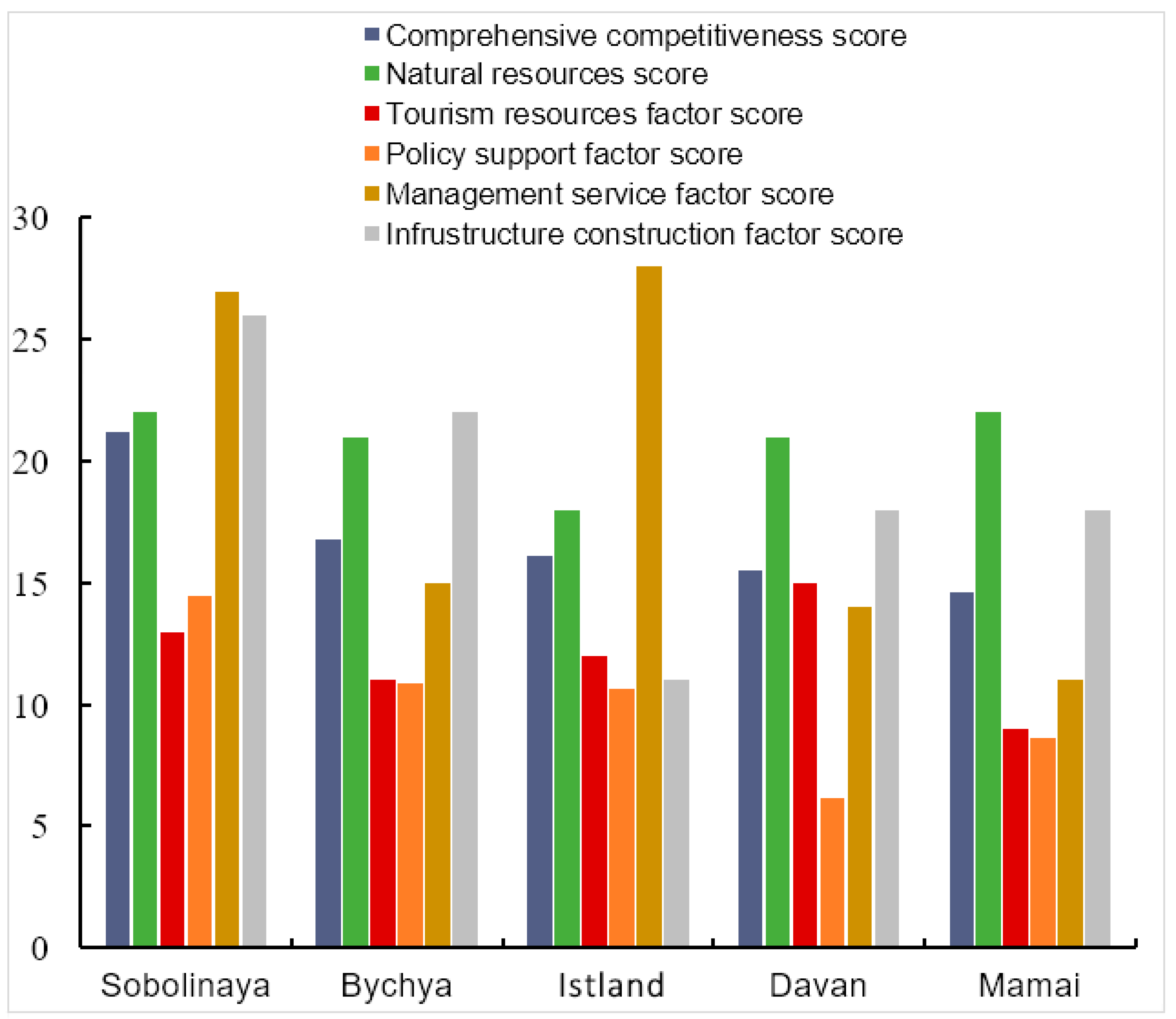 Sustainability 15 10752 g008 Sustainability 15 10752 g008