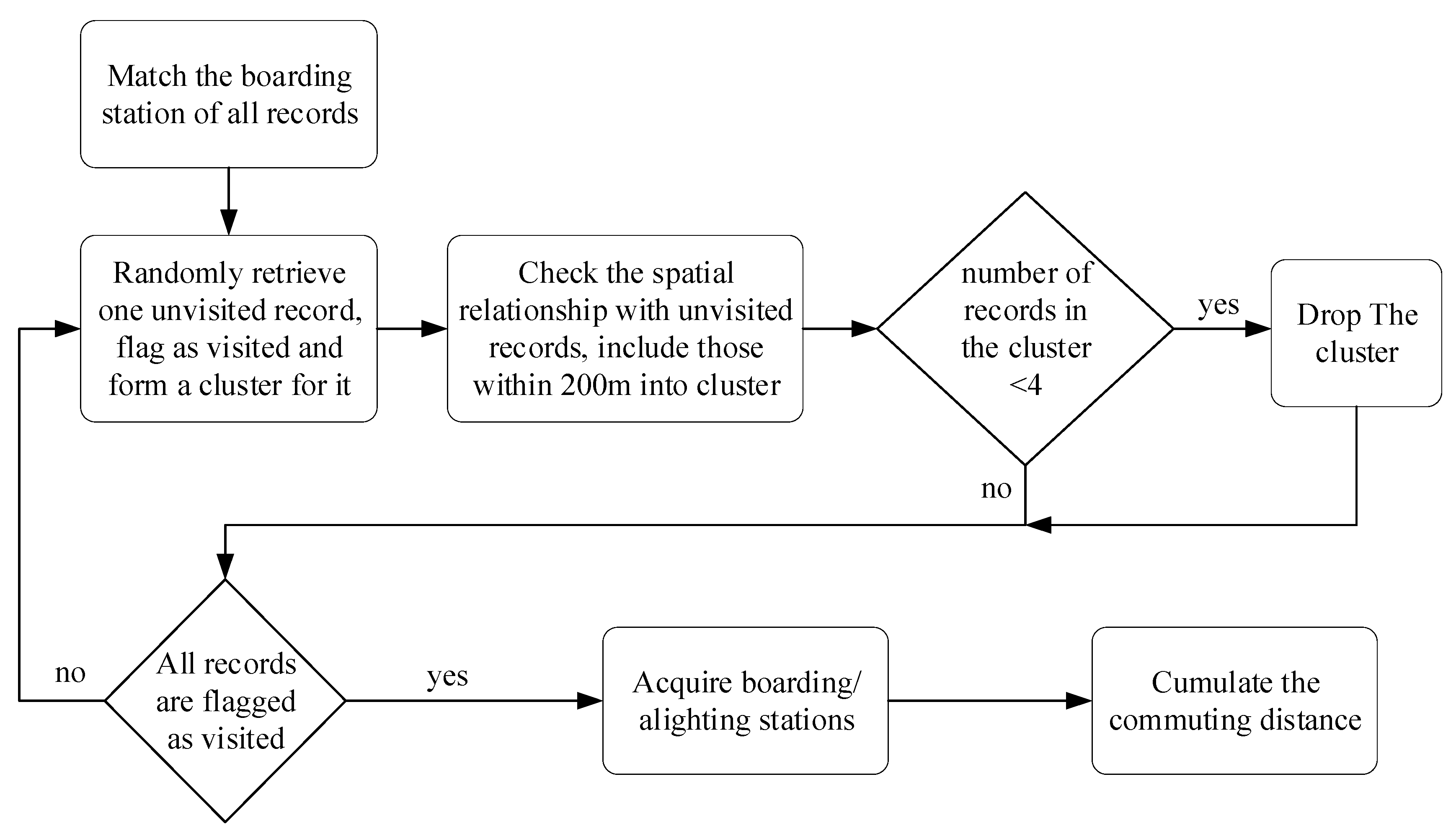 Sustainability 15 10753 g002