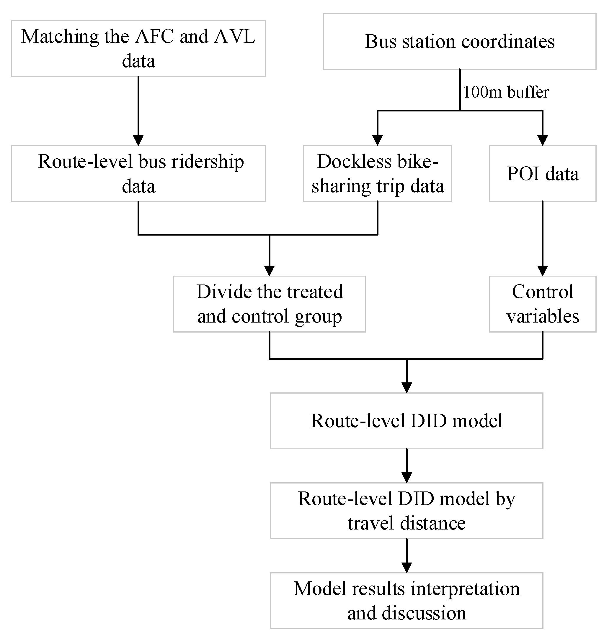 Sustainability 15 10753 g003