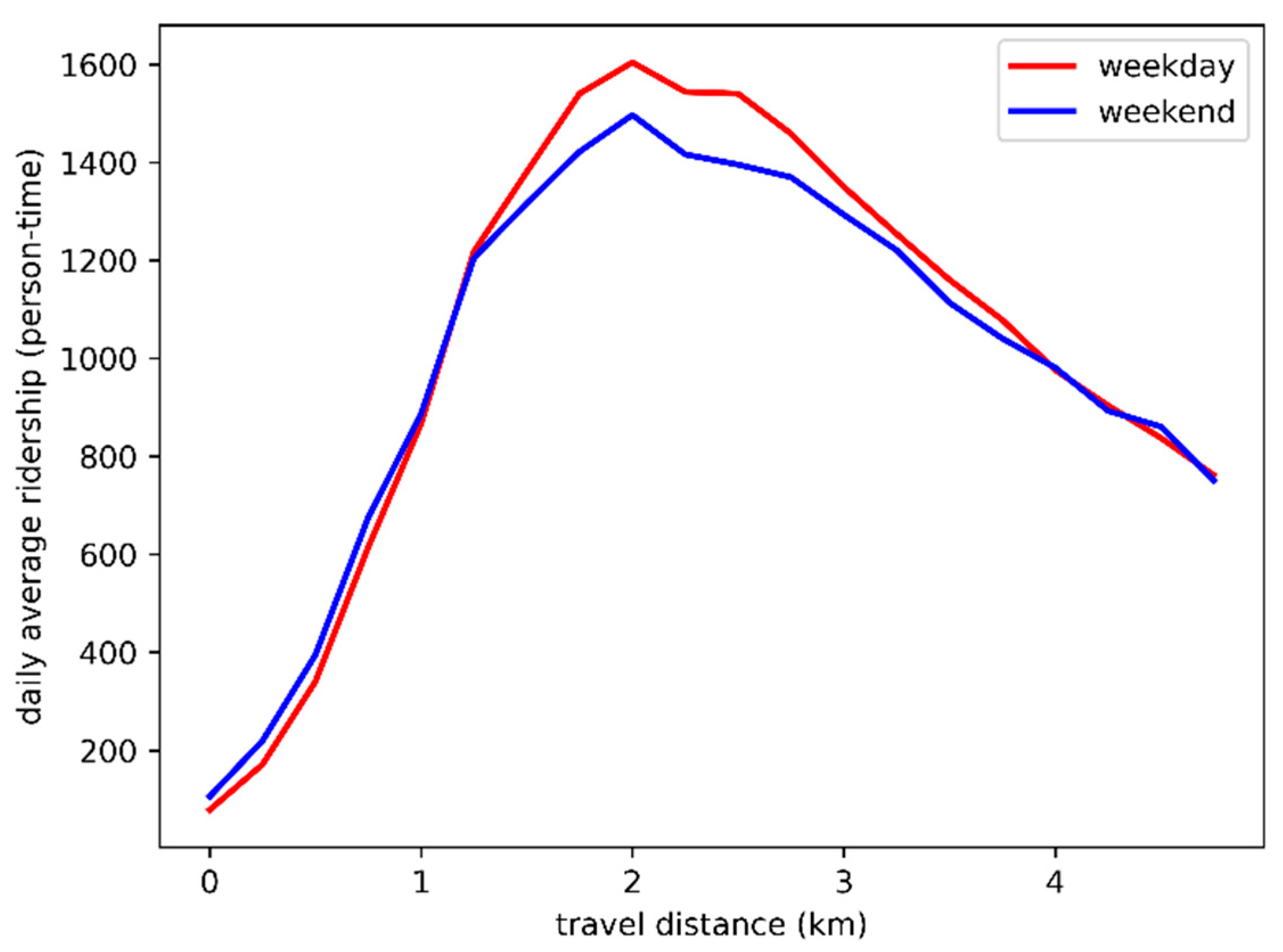 Sustainability 15 10753 g004