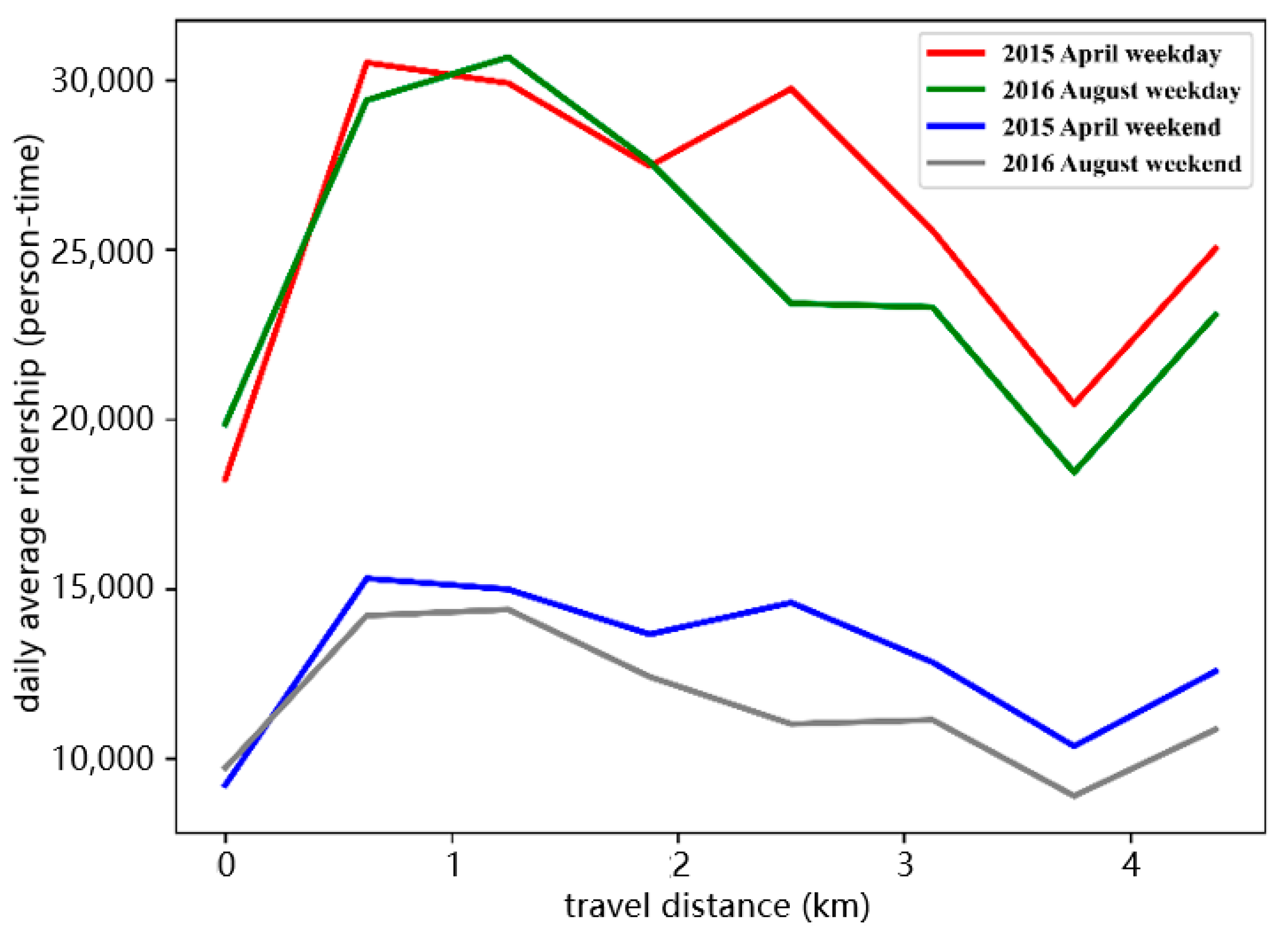 Sustainability 15 10753 g005