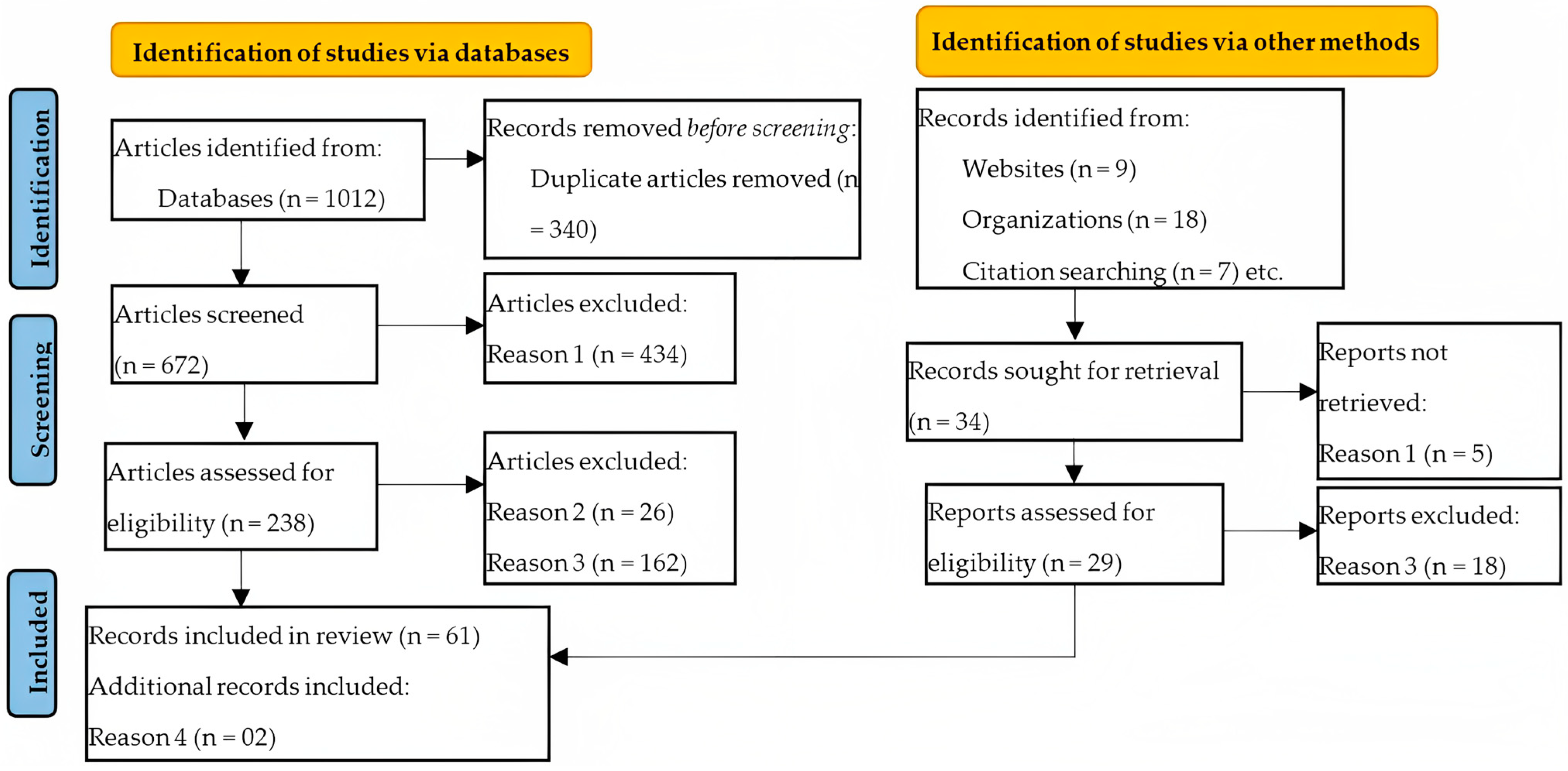 Sustainability 15 10754 g002