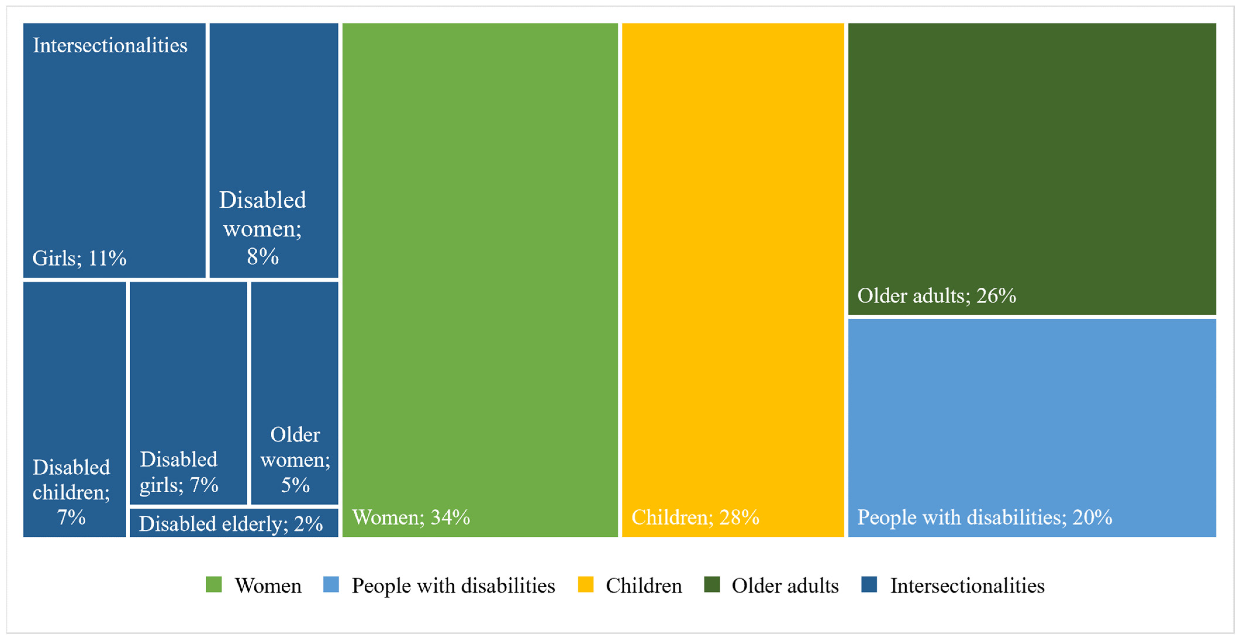 Sustainability 15 10754 g004