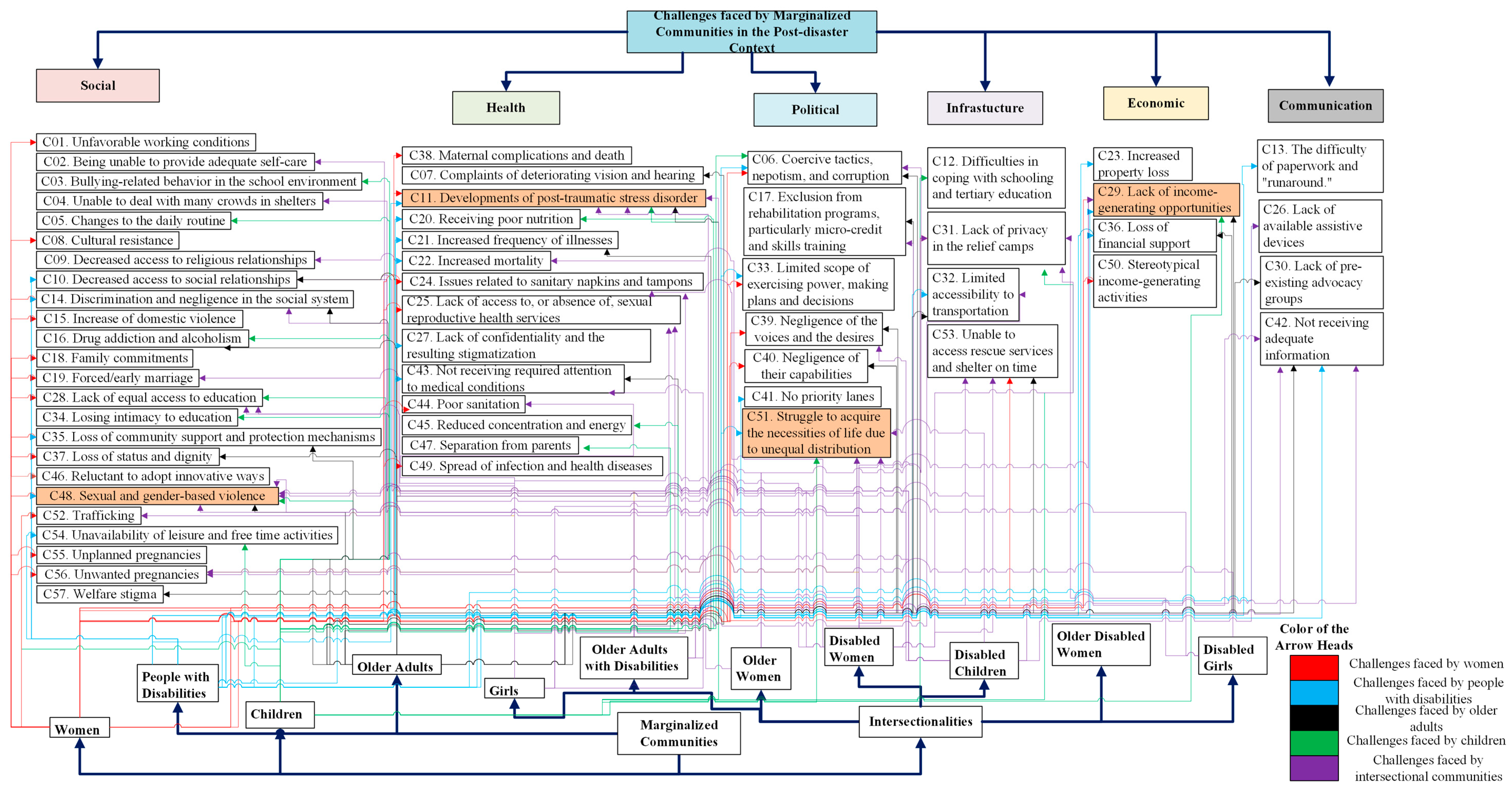 Sustainability 15 10754 g005