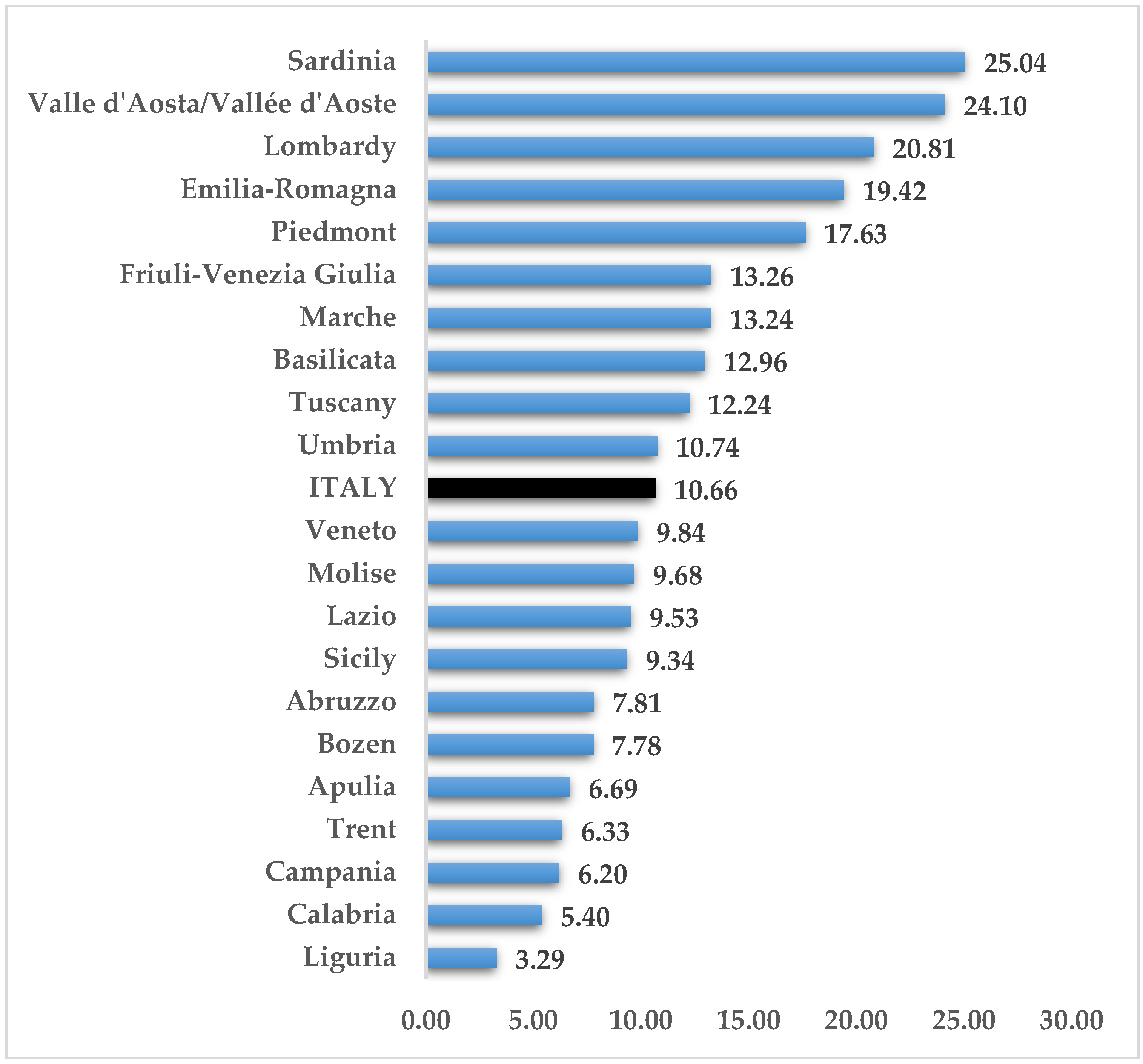 Sustainability 15 10755 g002