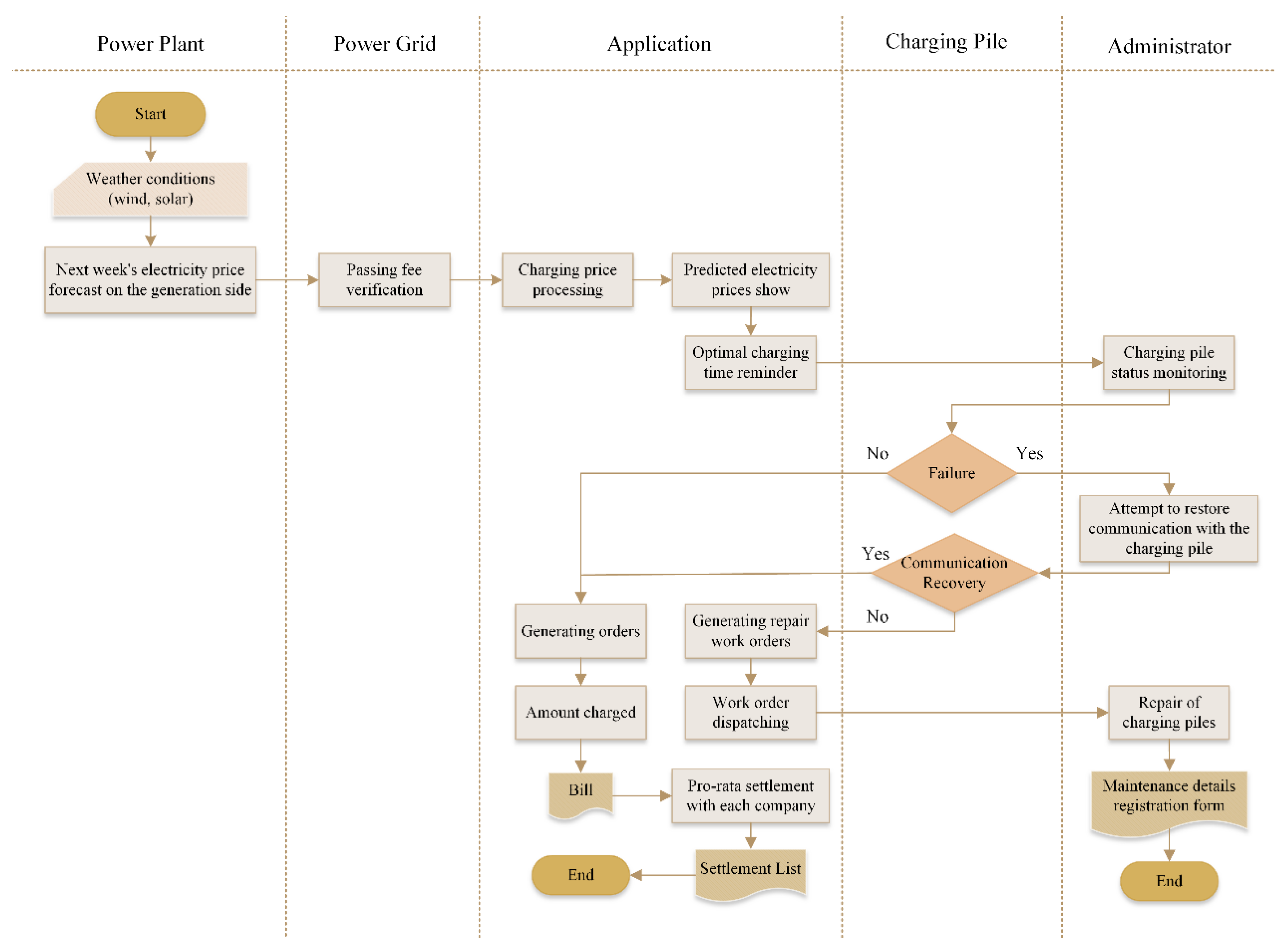 Sustainability 15 10758 g003