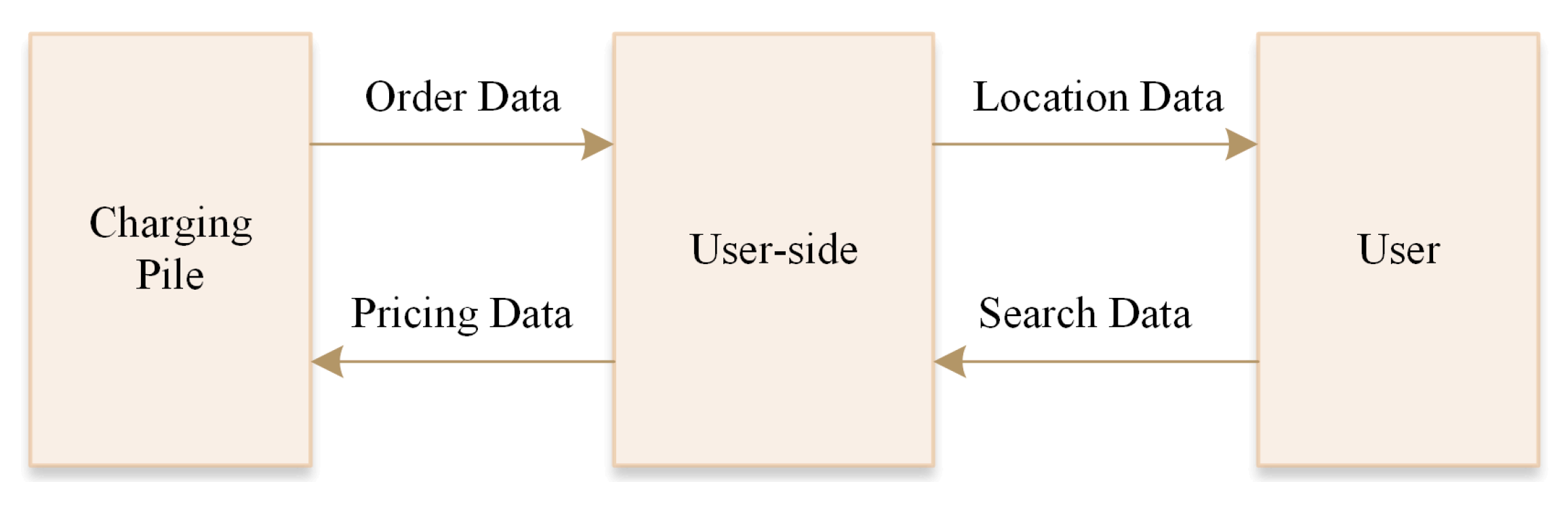 Sustainability 15 10758 g004