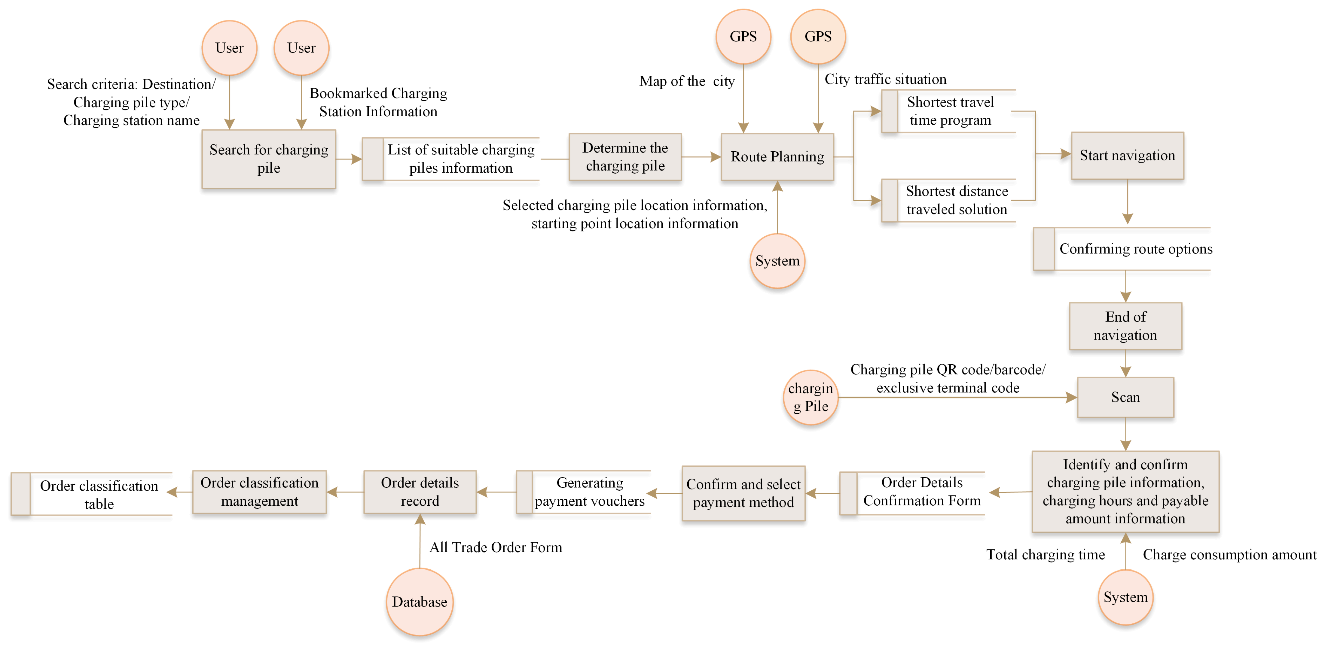 Sustainability 15 10758 g005