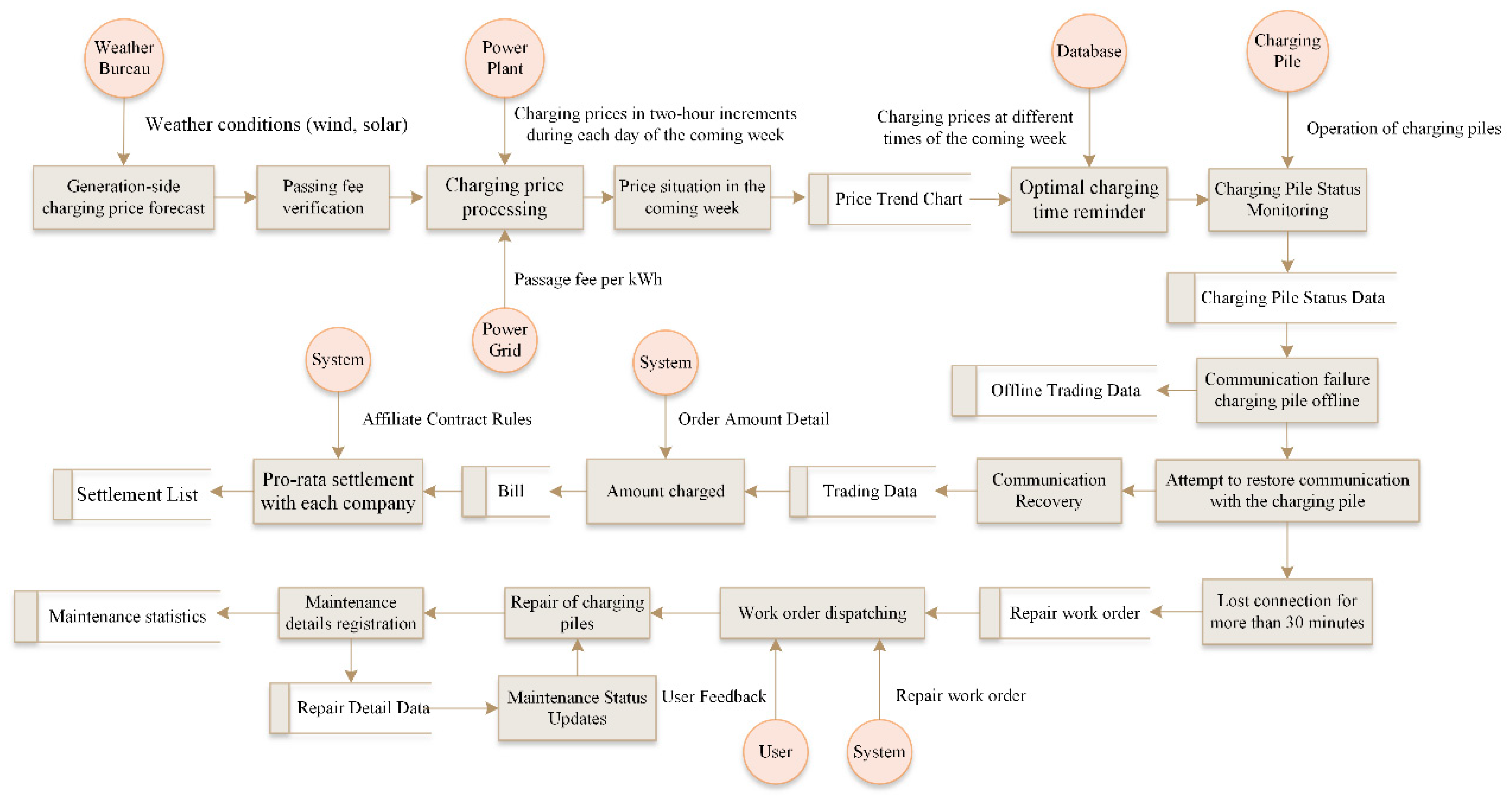 Sustainability 15 10758 g007