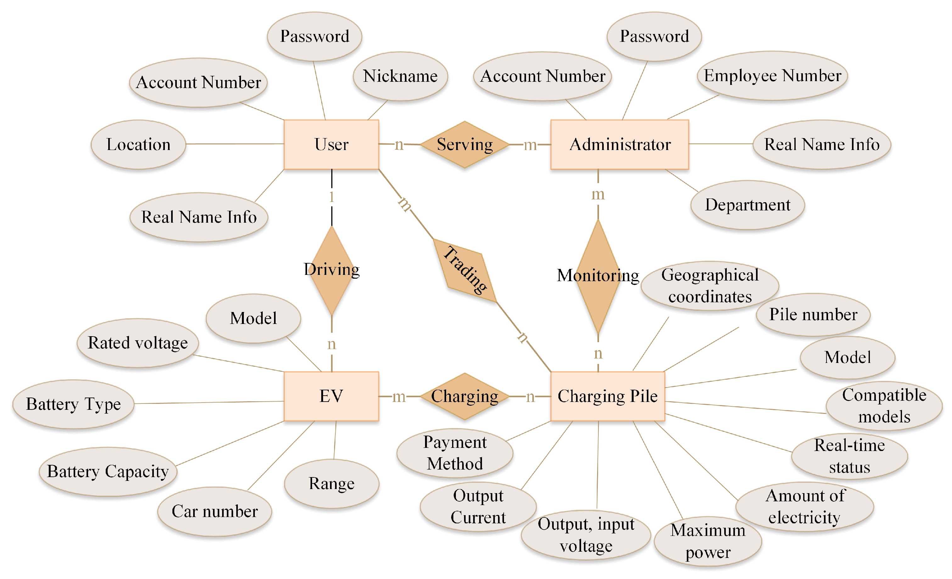 Sustainability 15 10758 g008