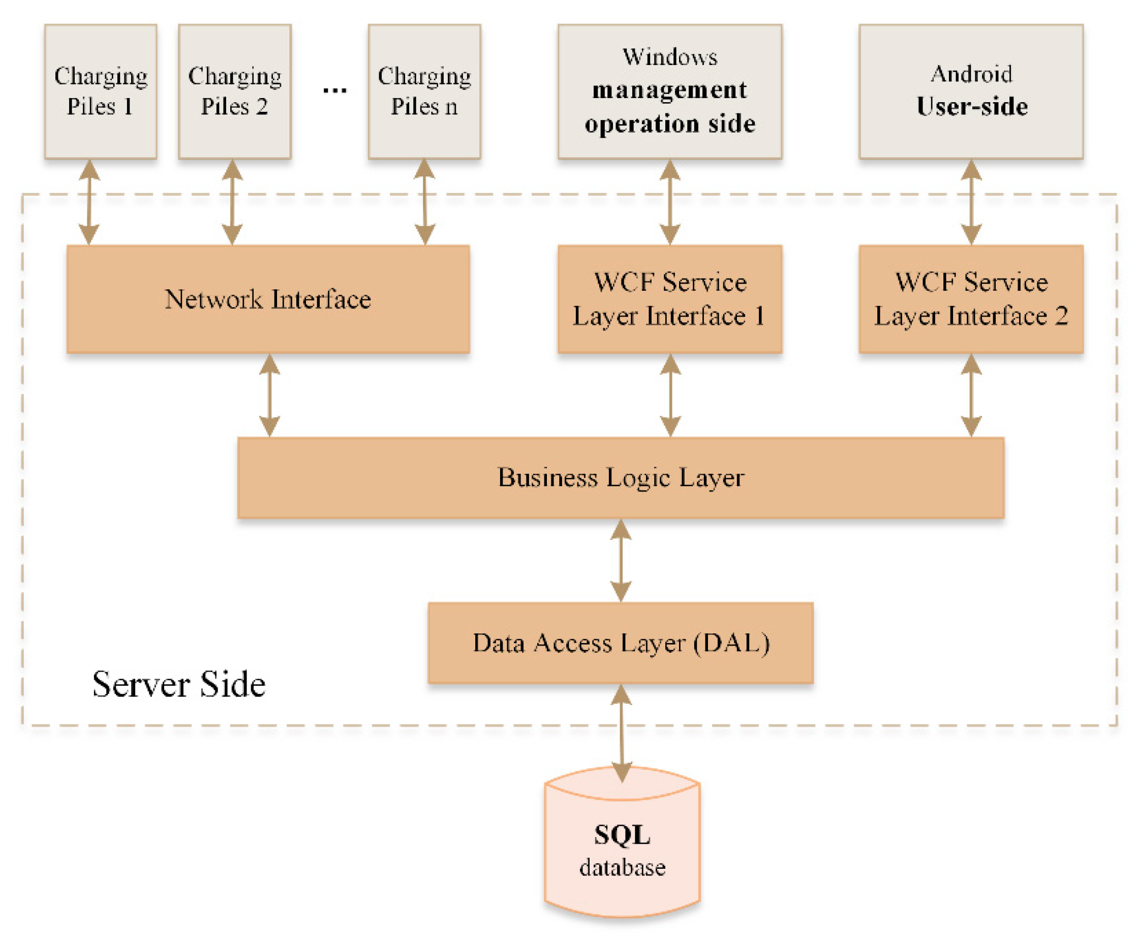 Sustainability 15 10758 g009