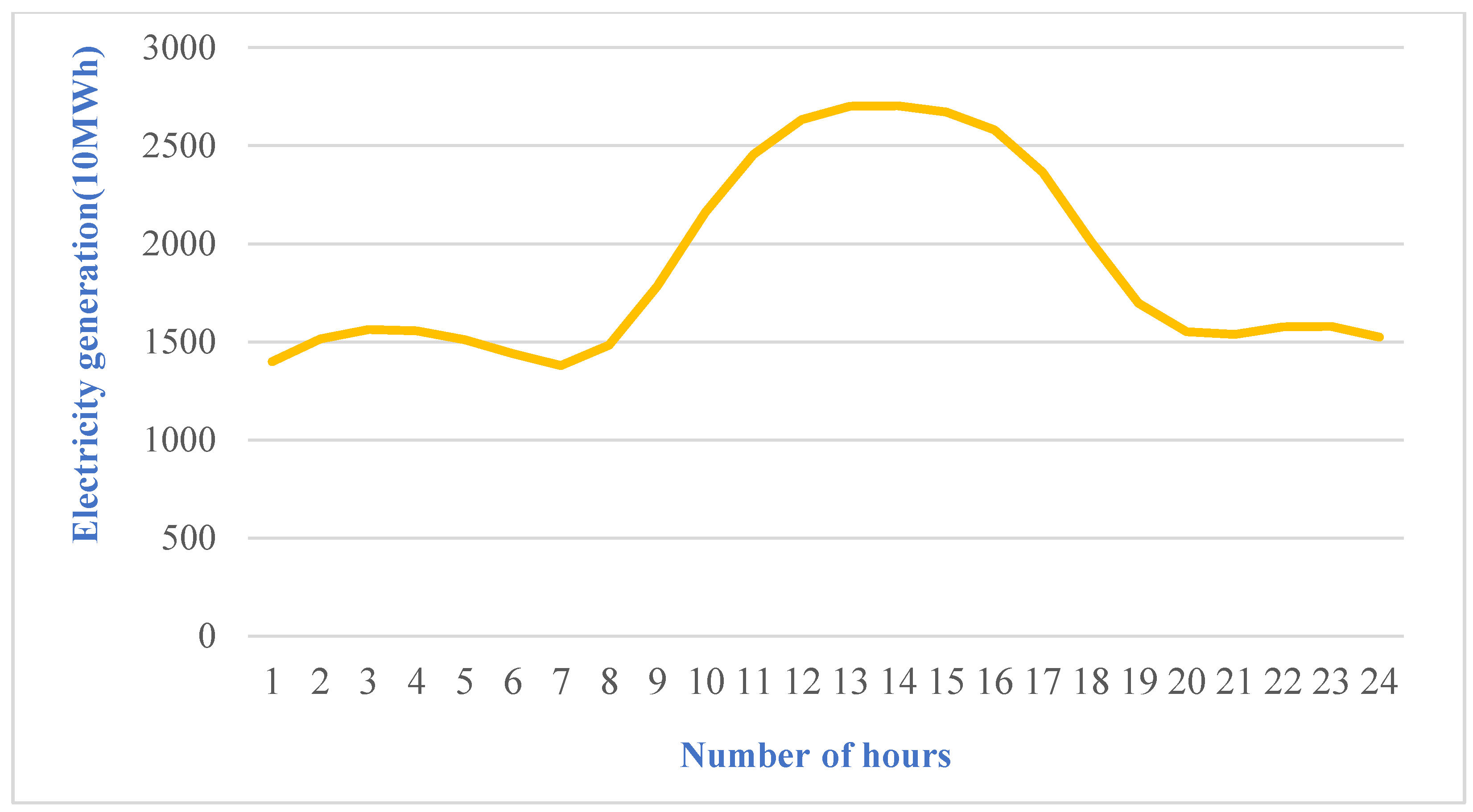 Sustainability 15 10758 g010