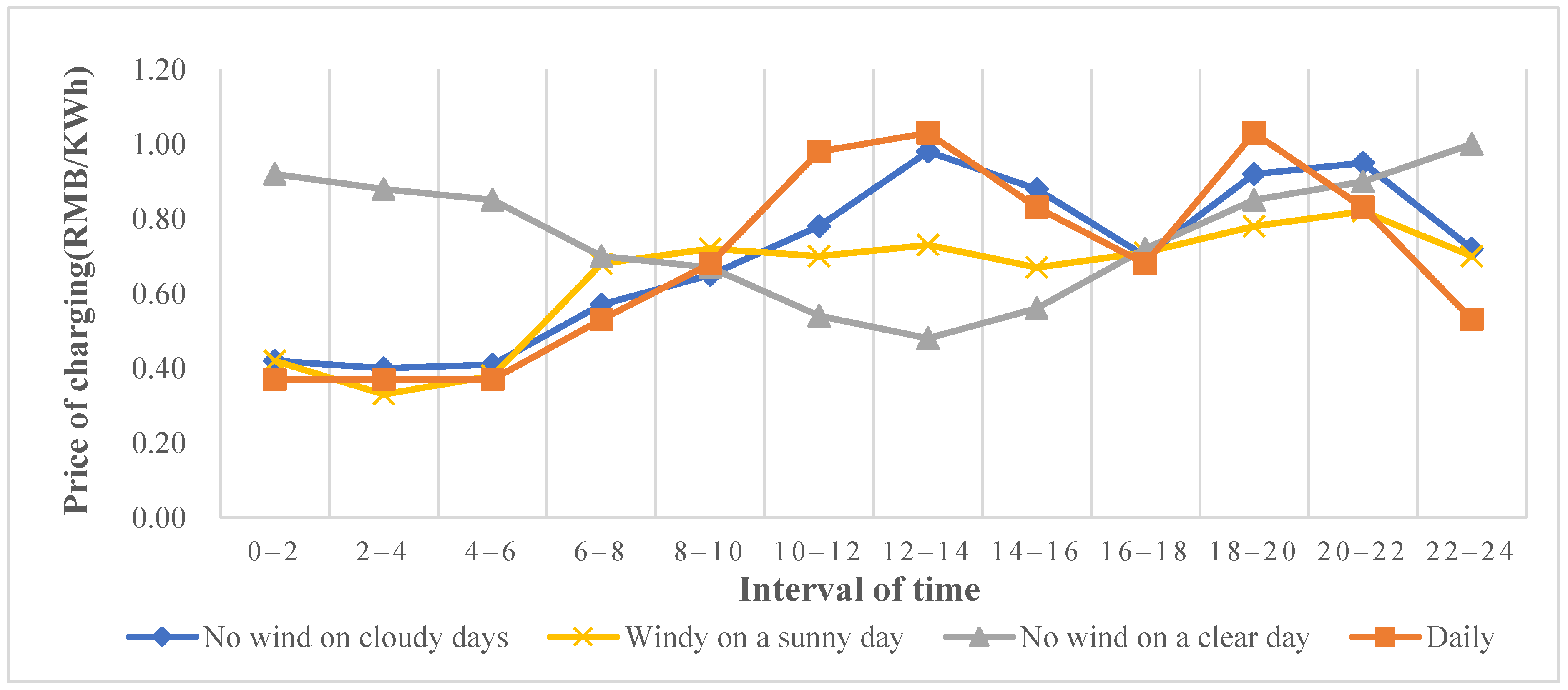 Sustainability 15 10758 g012