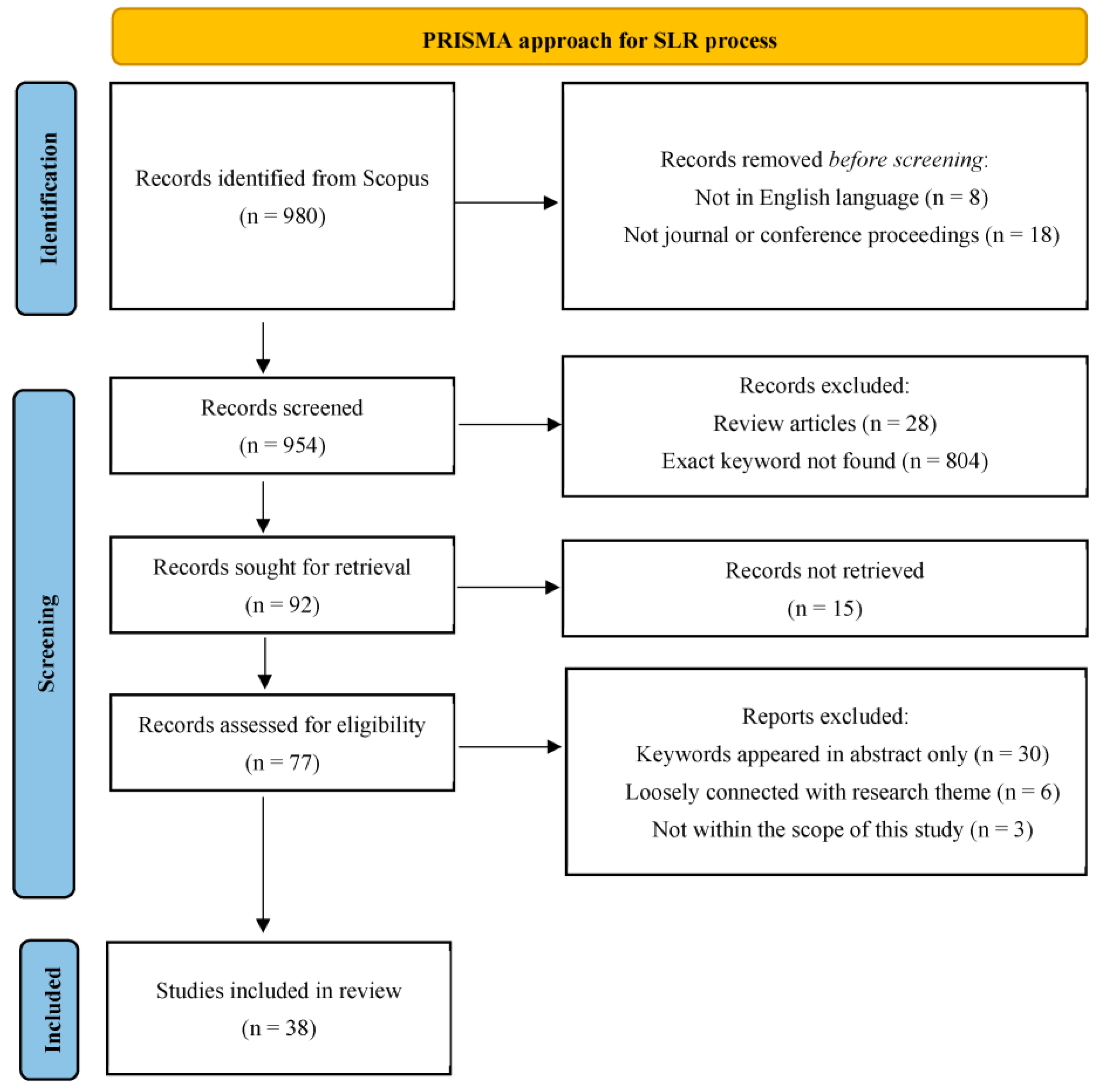 Sustainability 15 10759 g001