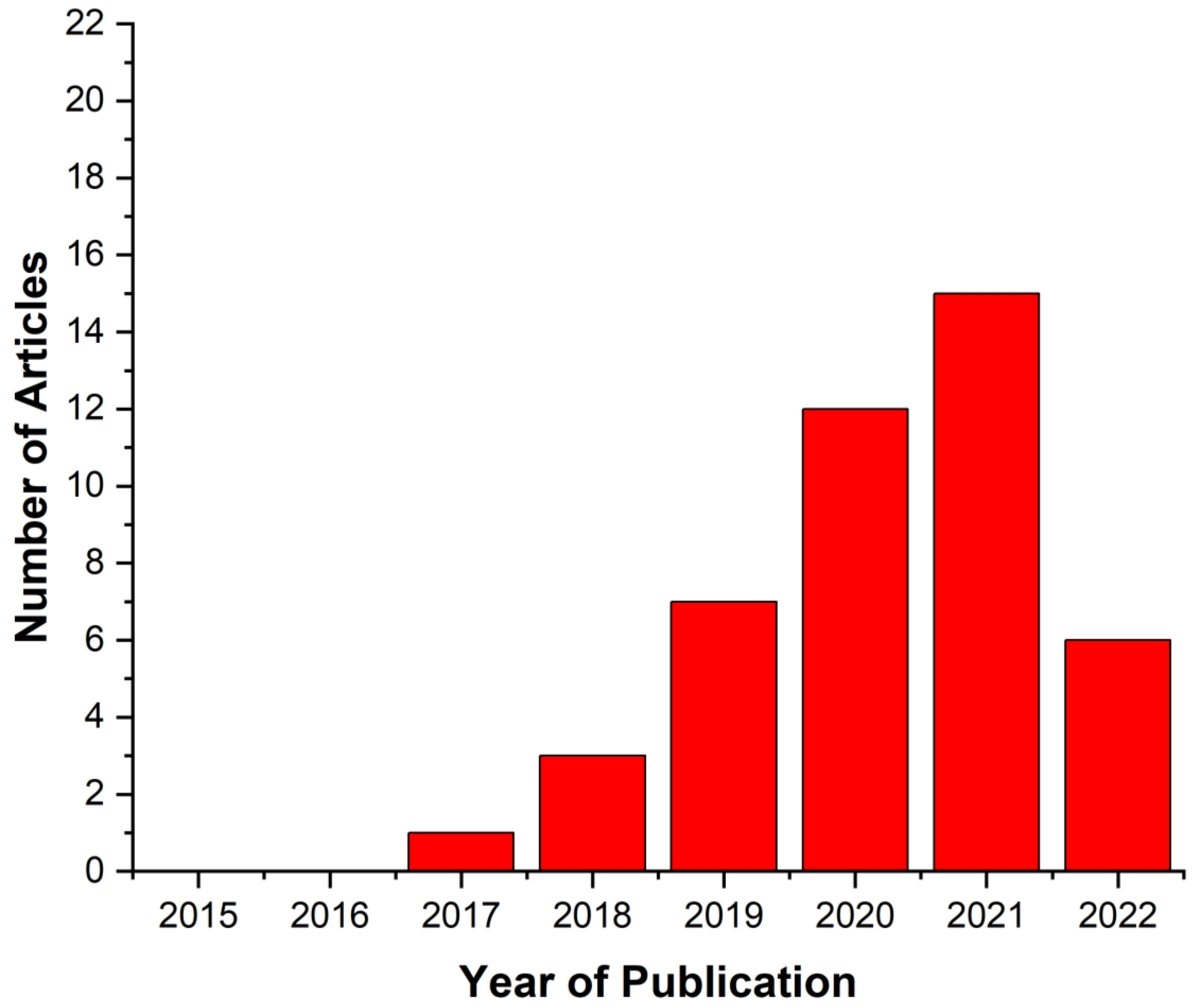 Sustainability 15 10759 g002
