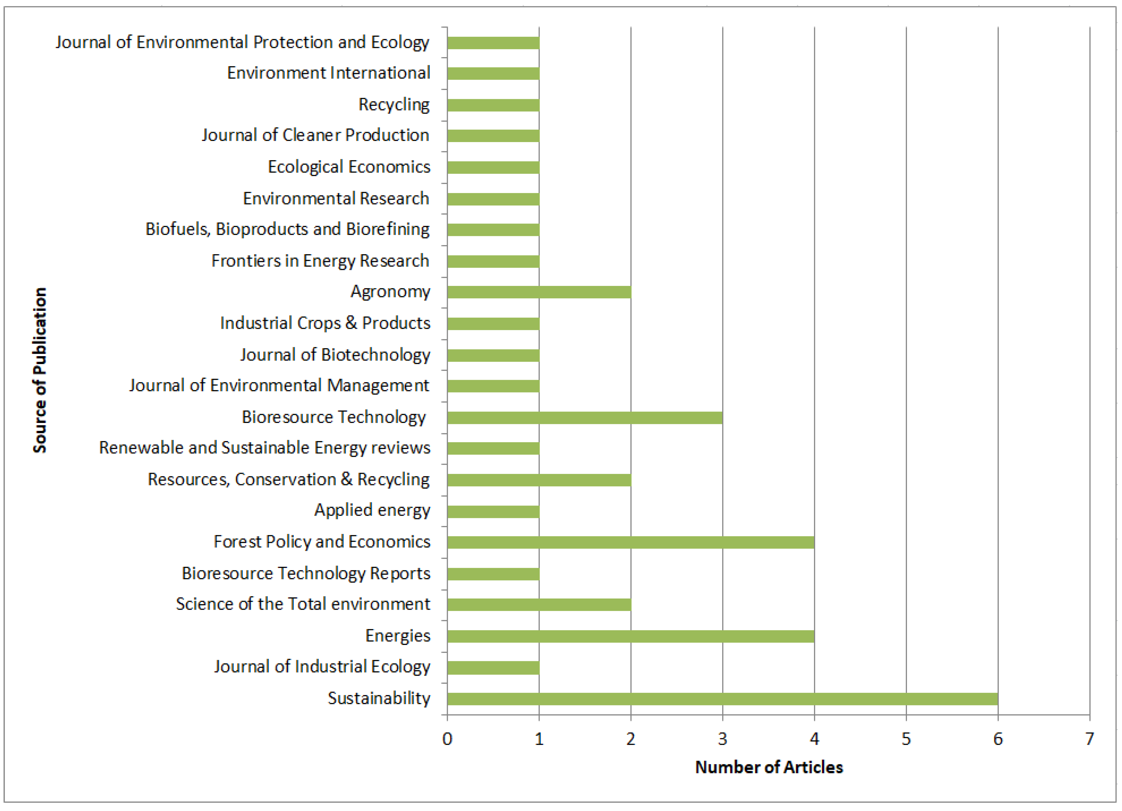 Sustainability 15 10759 g003