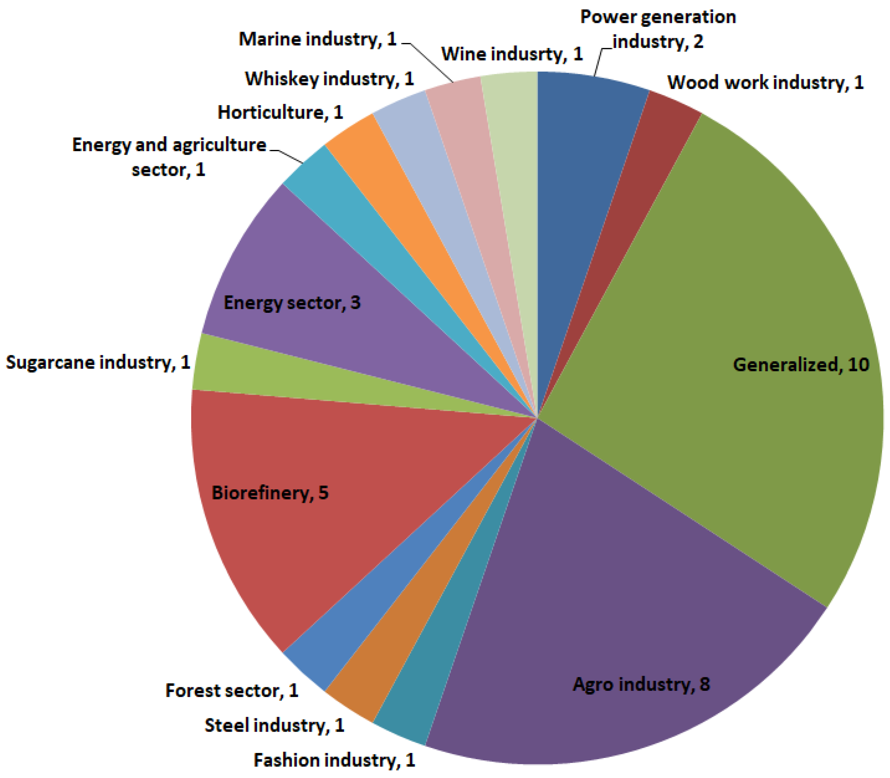 Sustainability 15 10759 g004