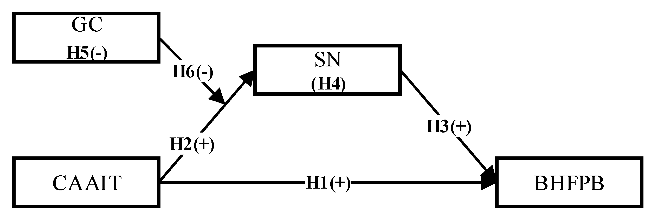 Sustainability 15 10760 g001
