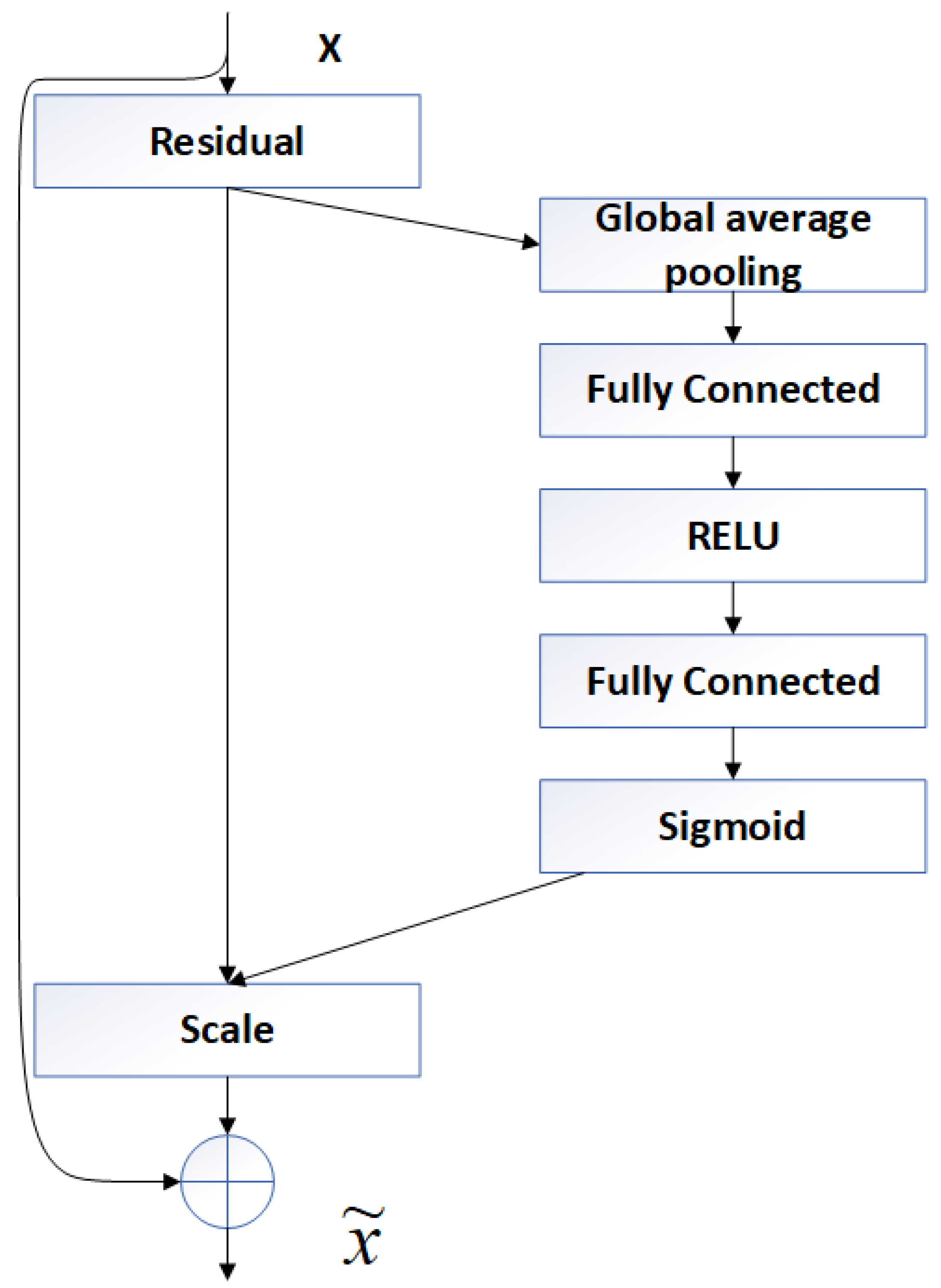 Sustainability 15 10762 g005