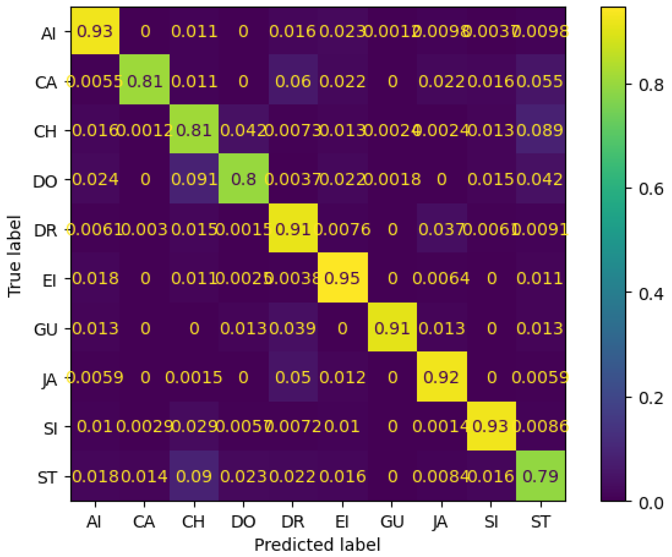 Sustainability 15 10762 g011