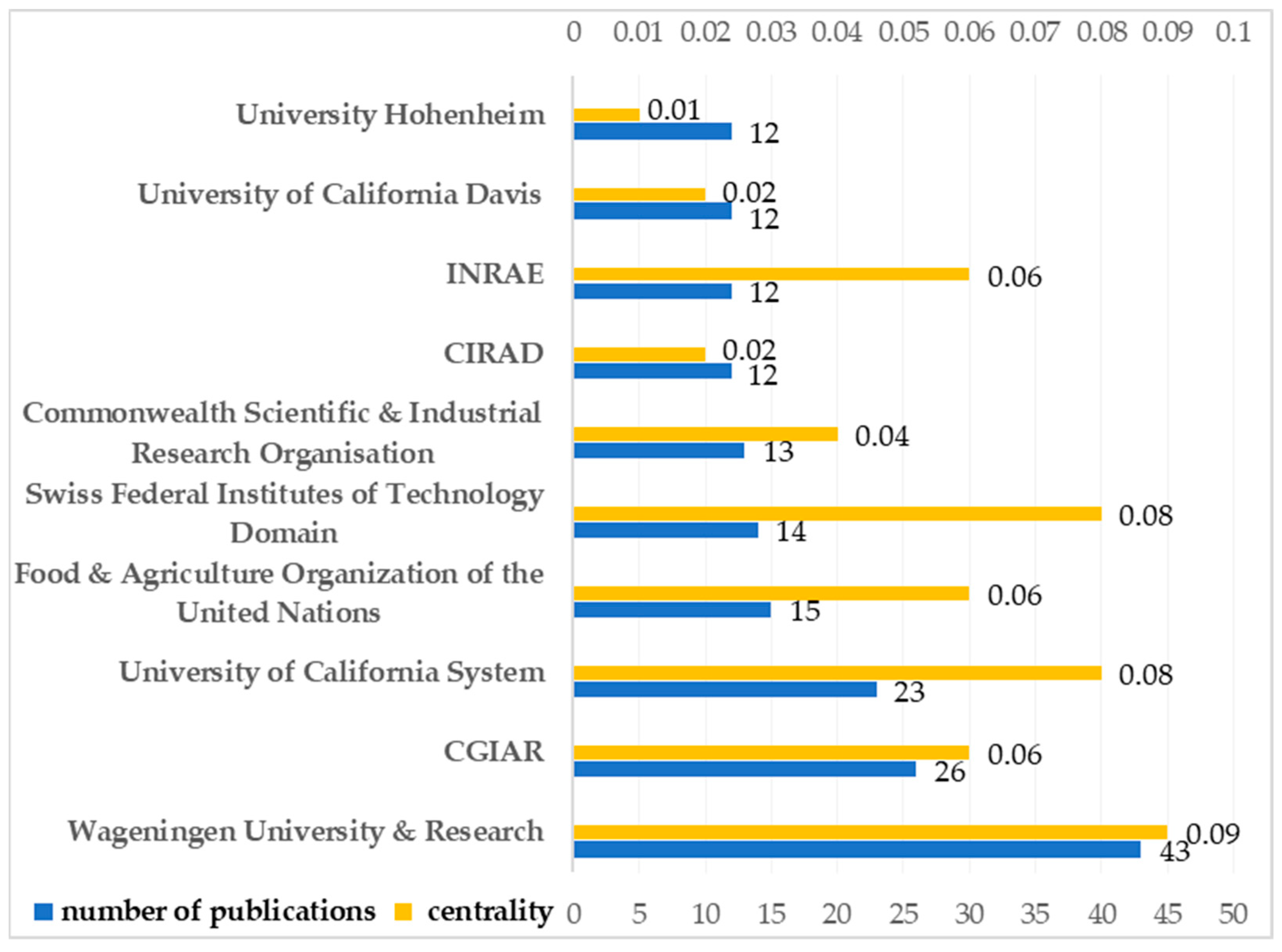 Sustainability 15 10763 g004