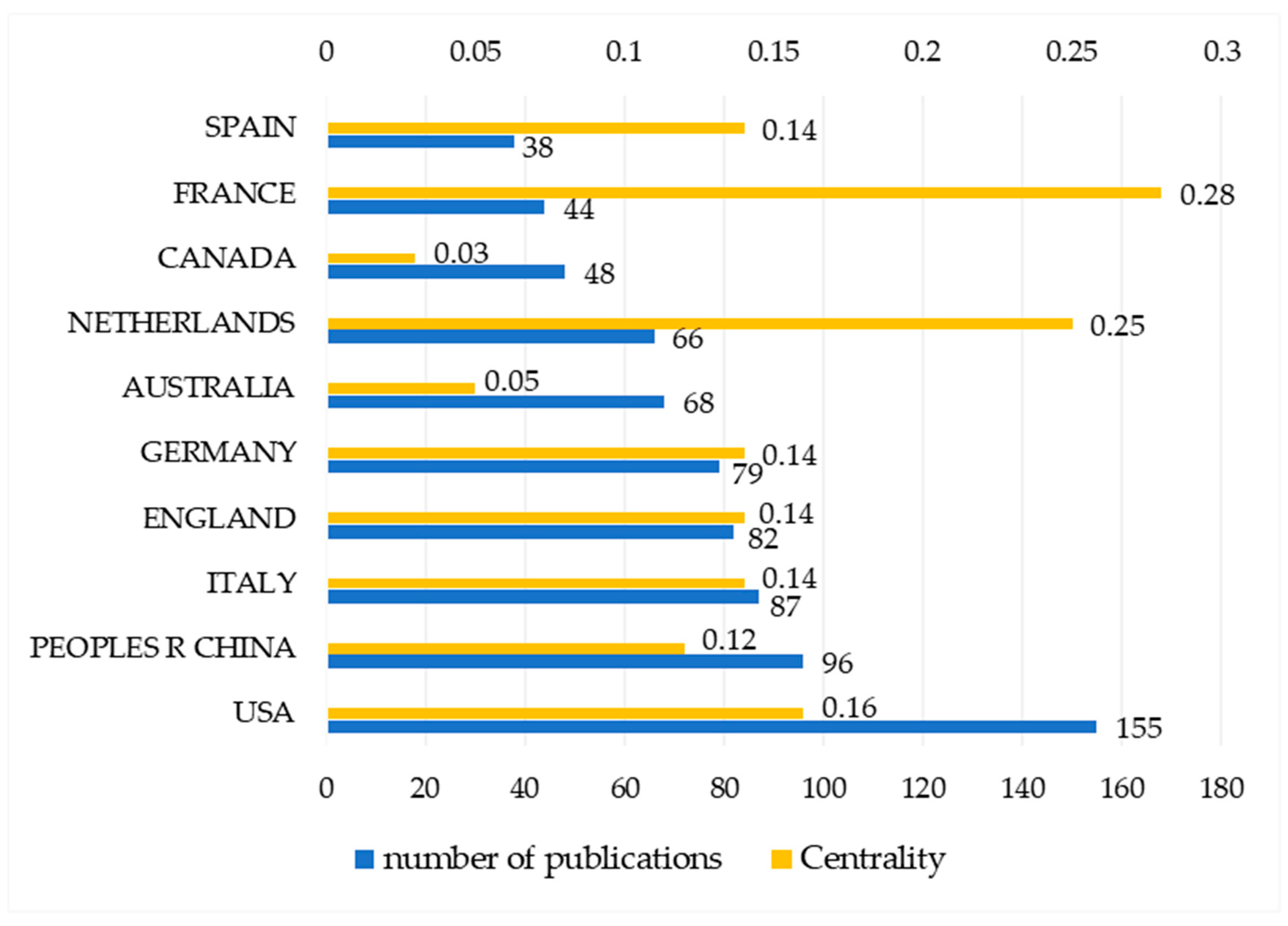 Sustainability 15 10763 g006