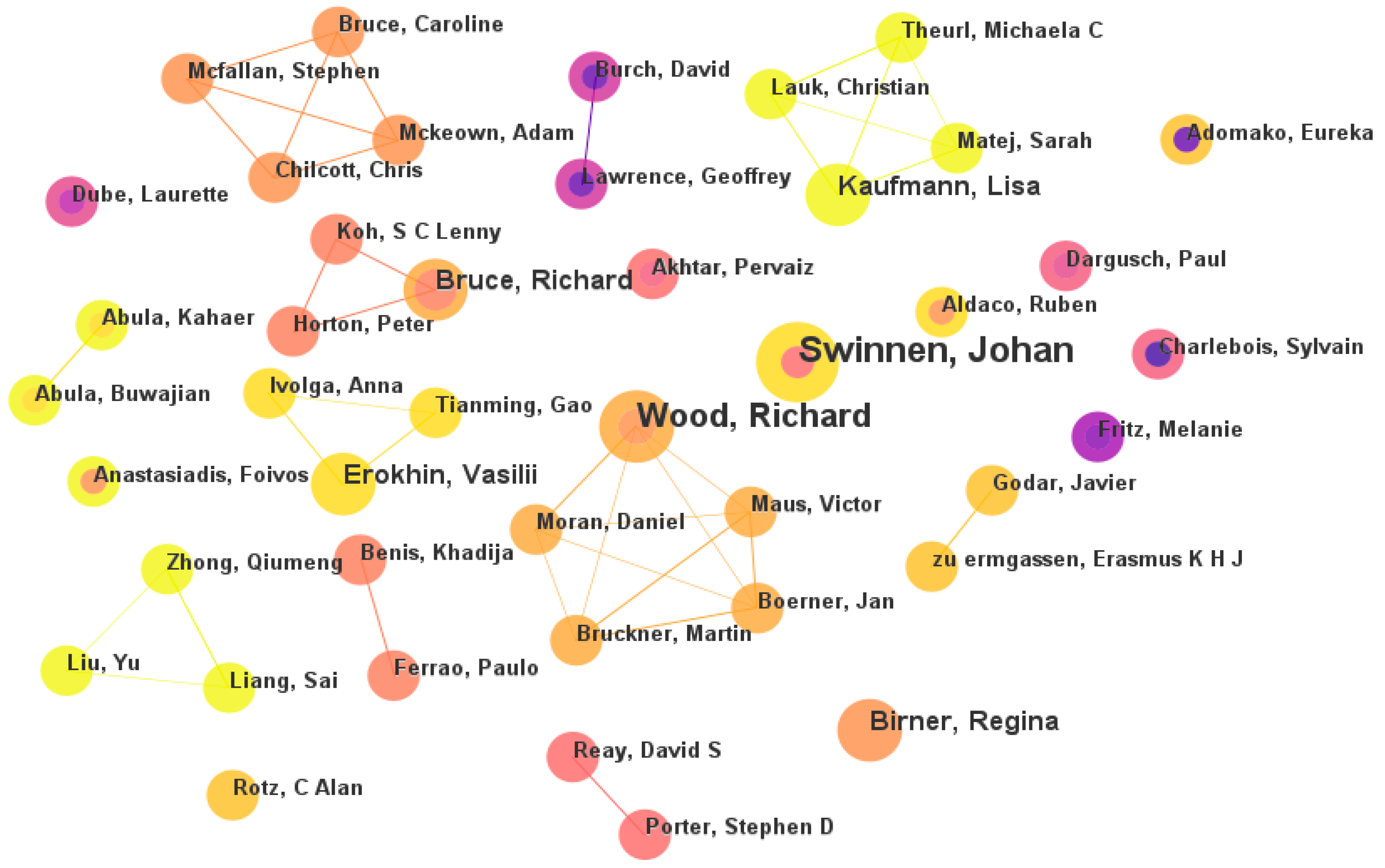 Sustainability 15 10763 g007