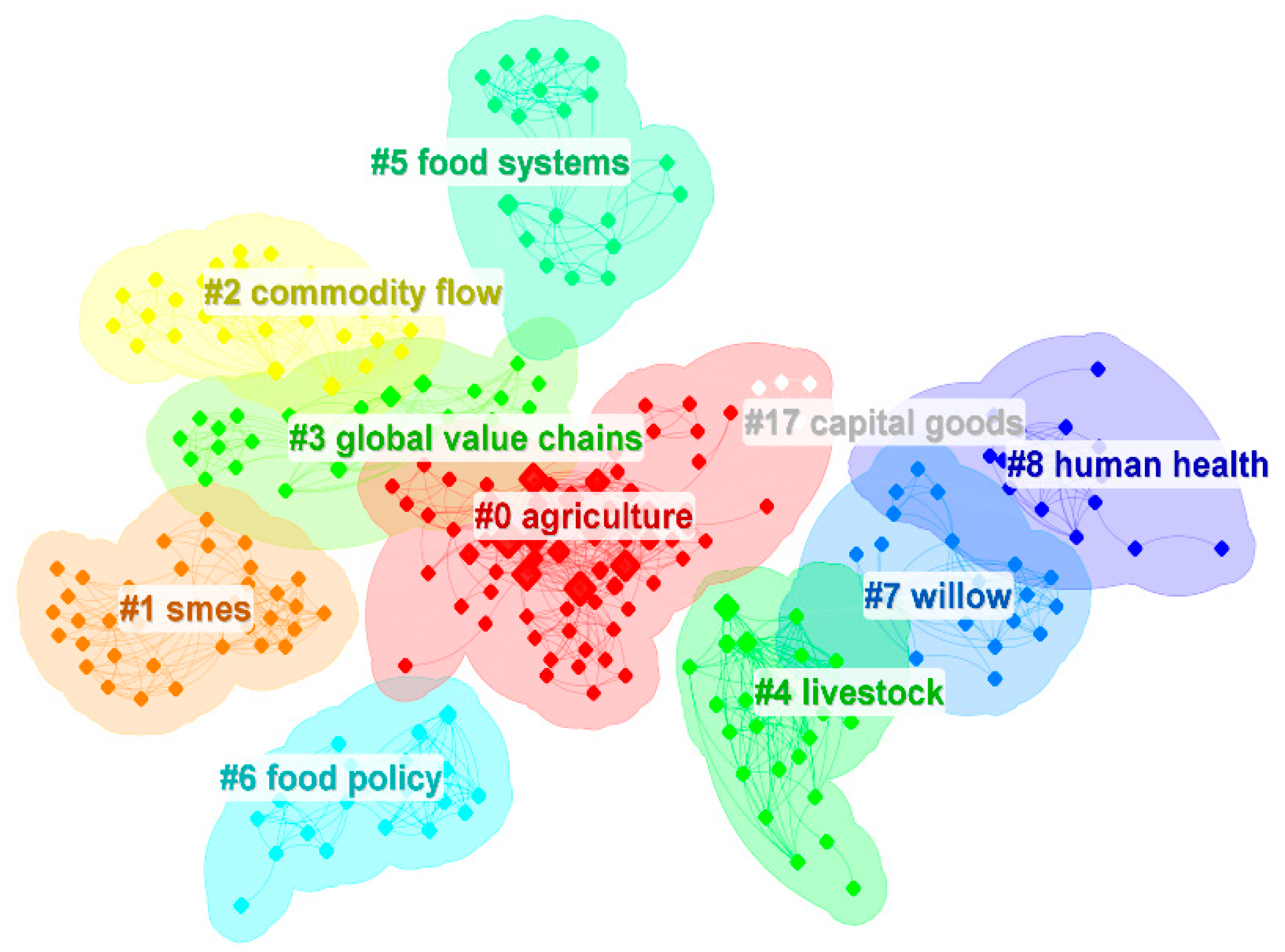 Sustainability 15 10763 g009
