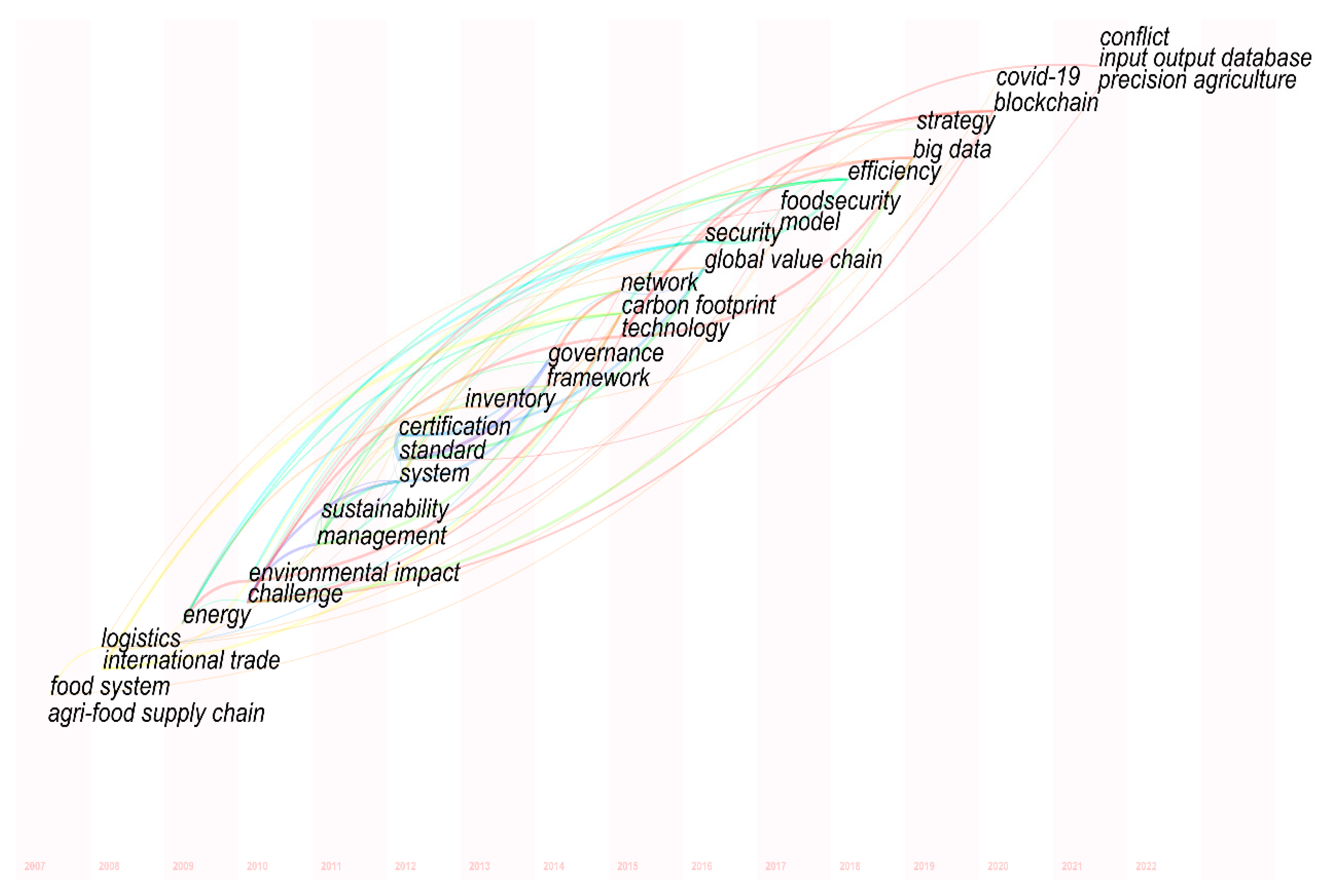 Sustainability 15 10763 g010