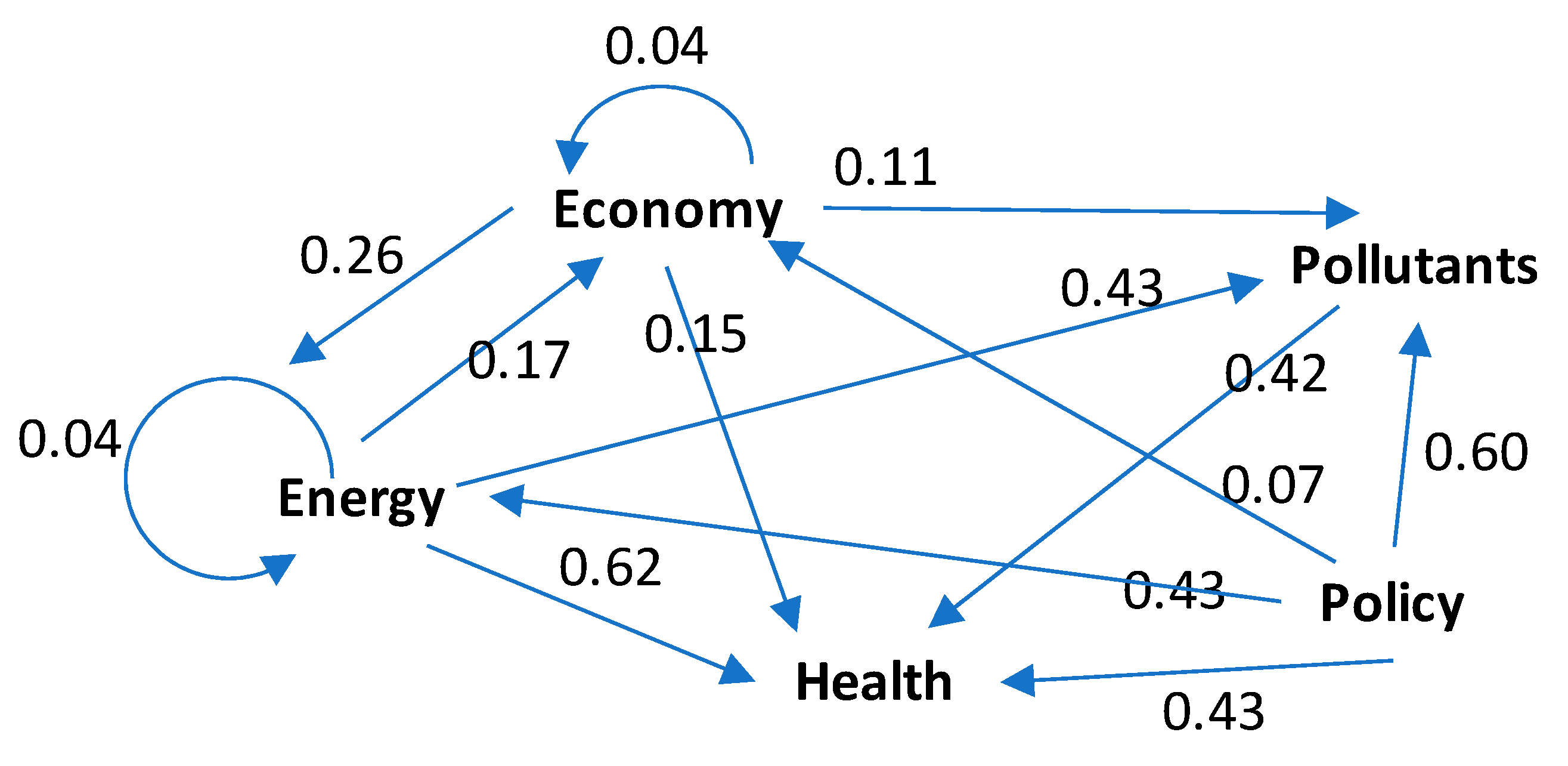 Sustainability 15 10765 g003