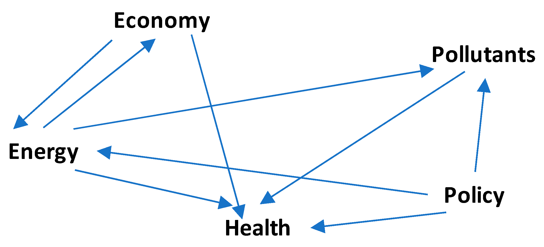 Sustainability 15 10765 g004